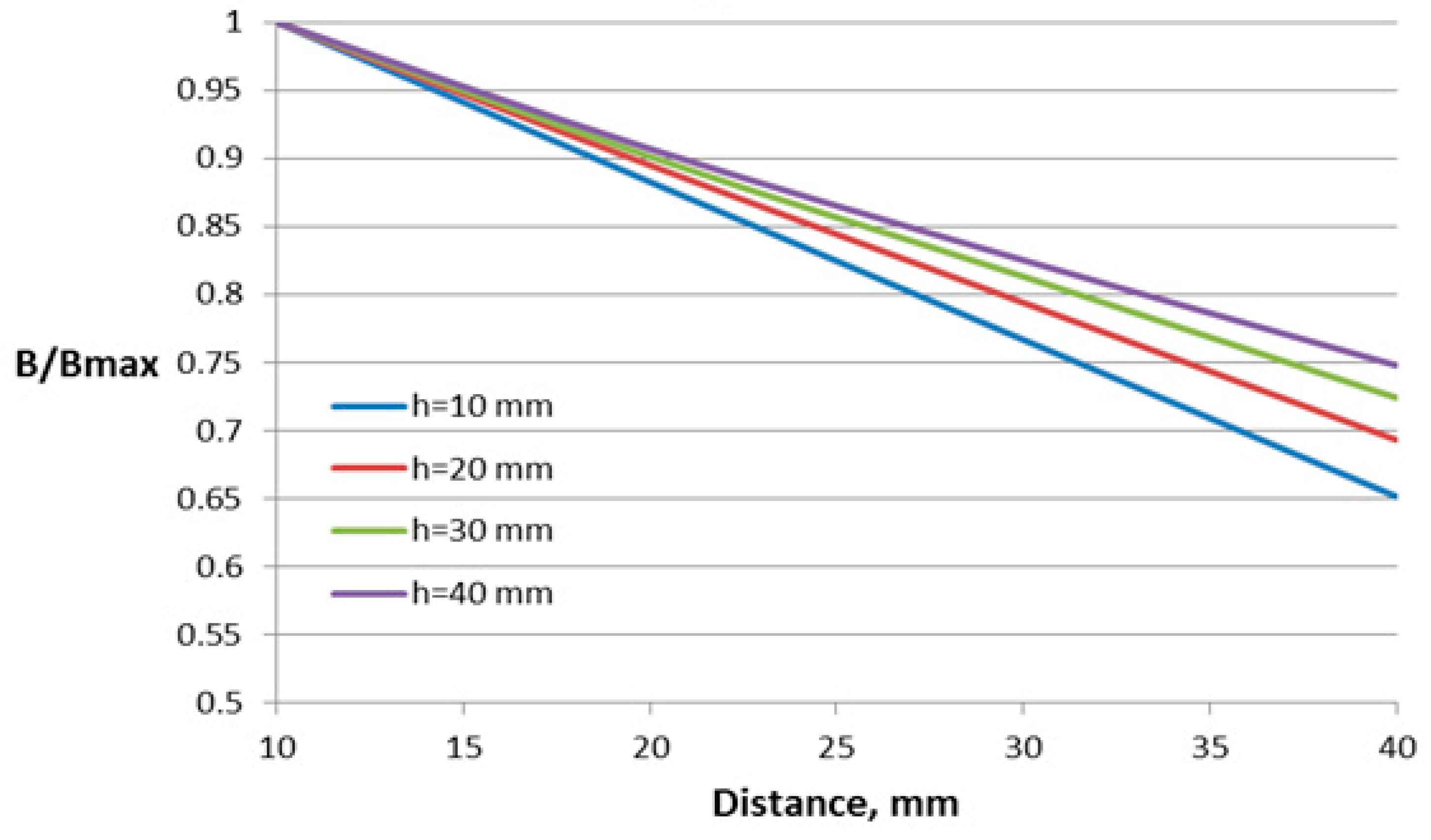 Sensors 18 01260 g011