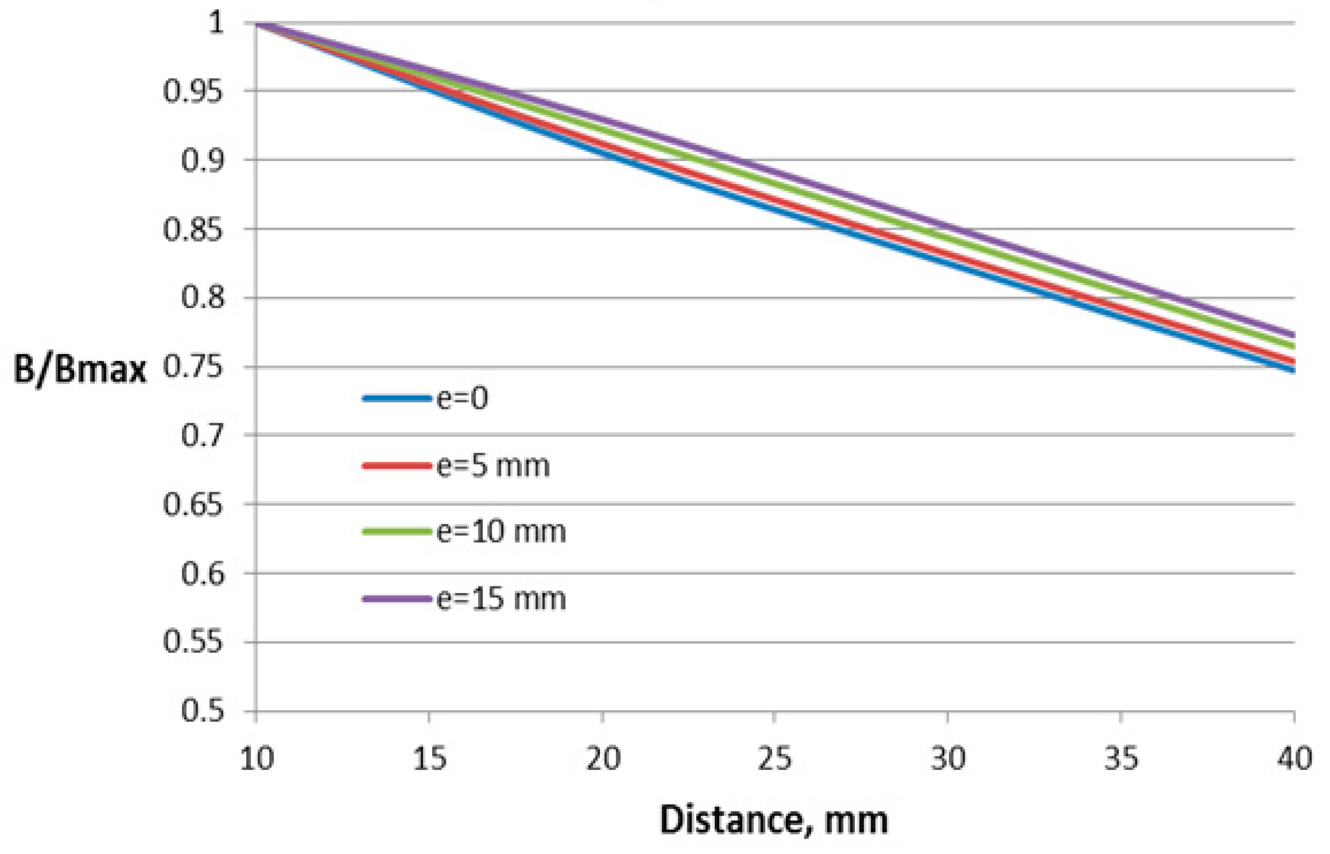 Sensors 18 01260 g012