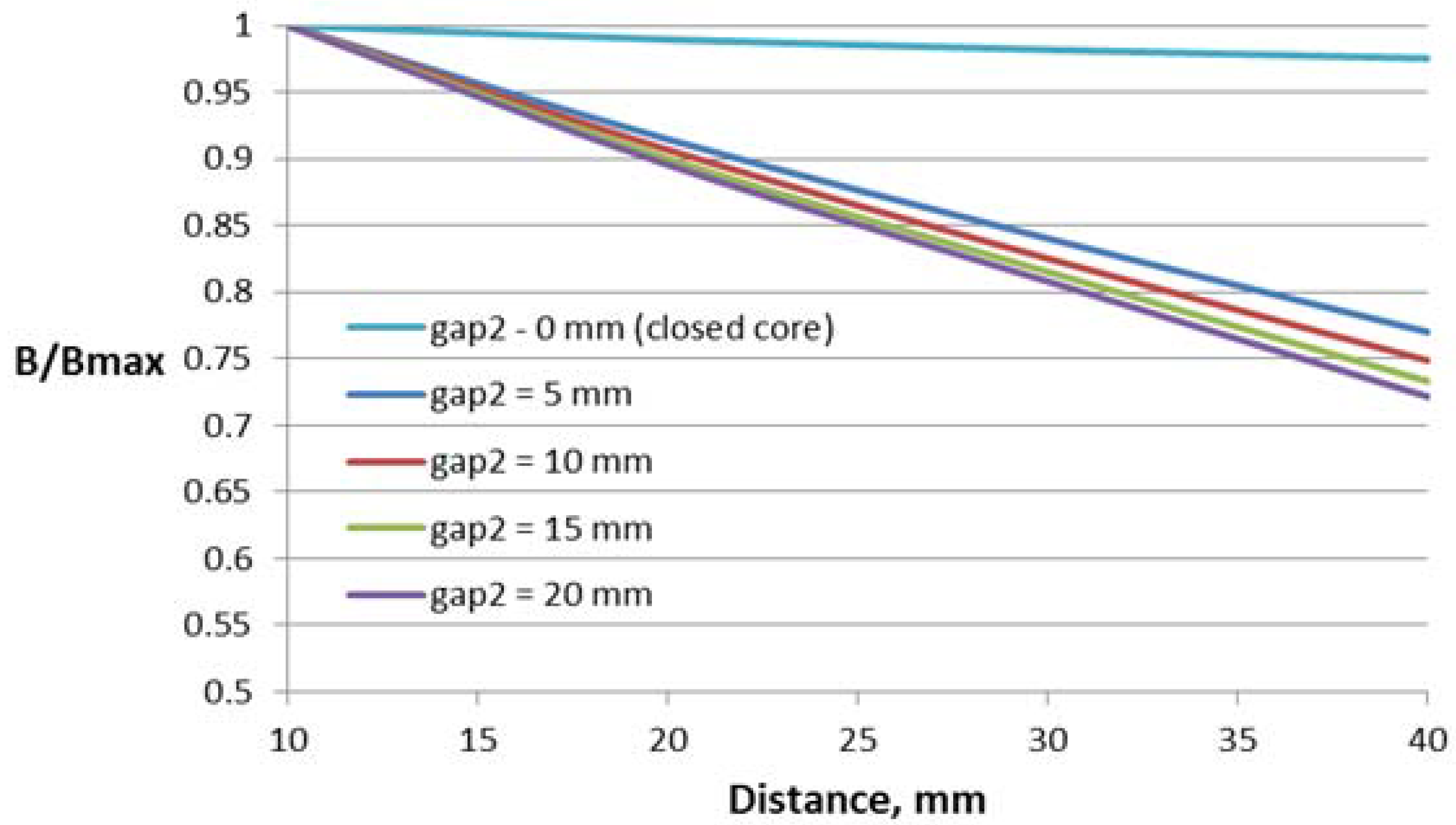 Sensors 18 01260 g013