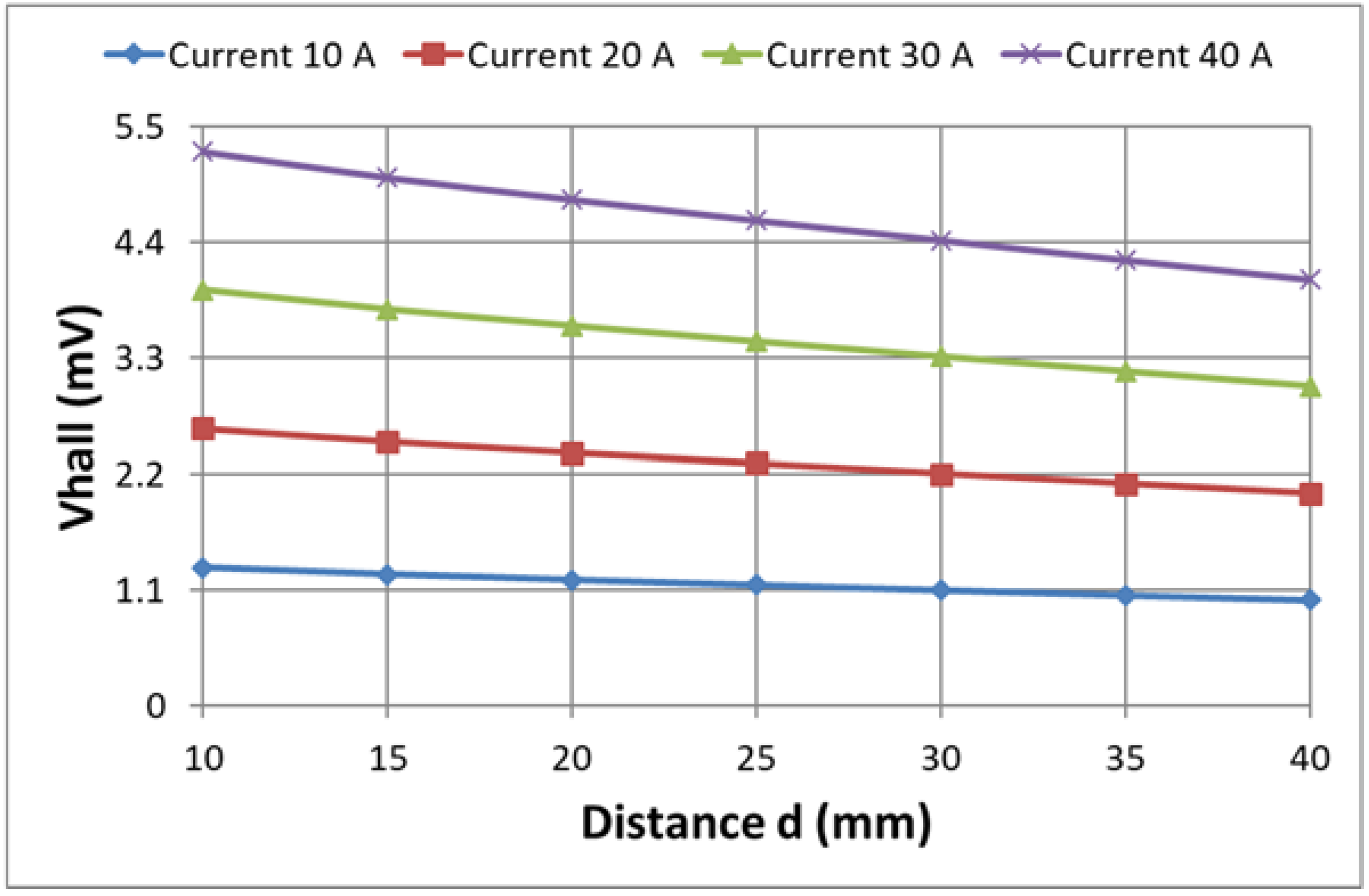 Sensors 18 01260 g015