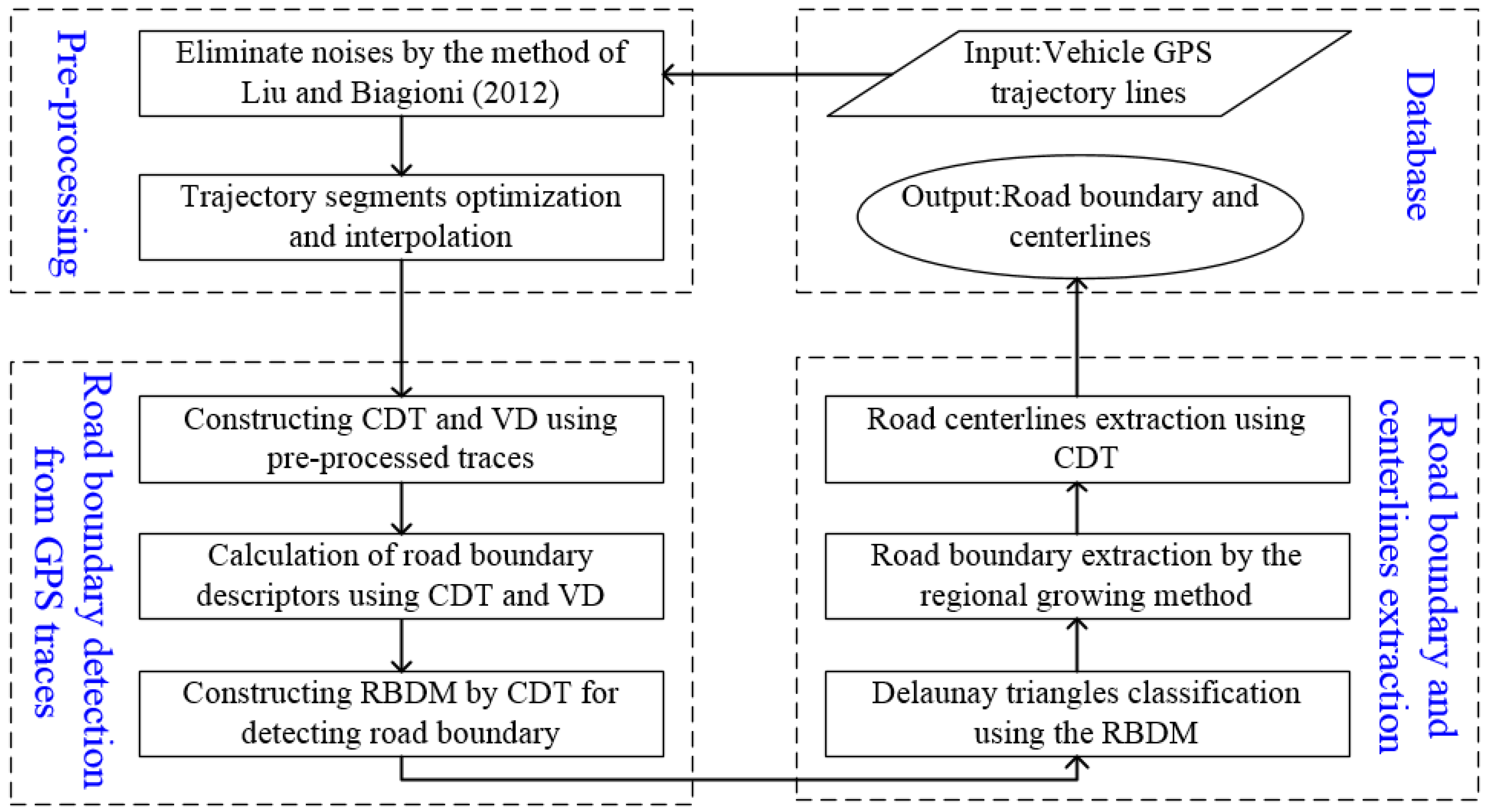 Sensors 18 01261 g001