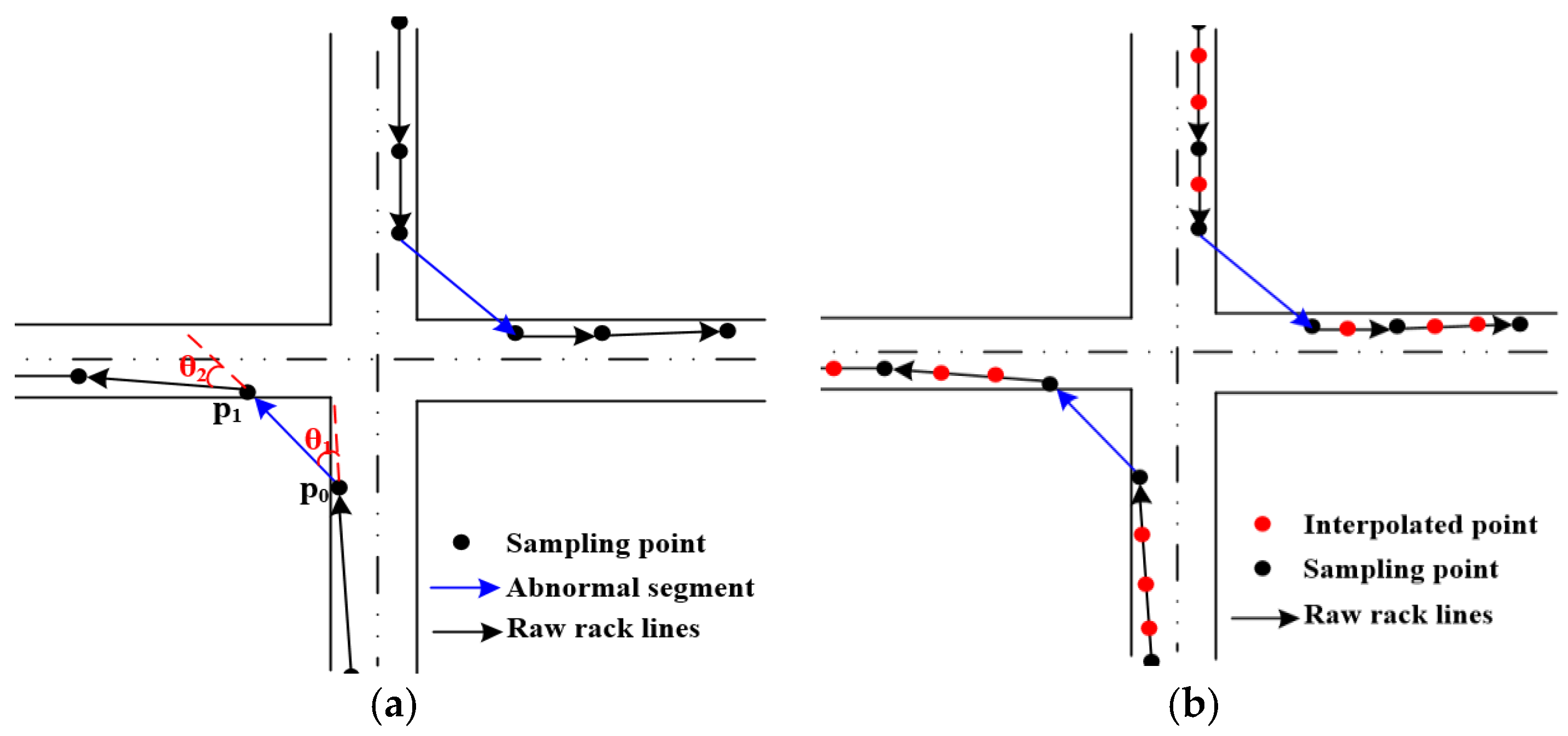 Sensors 18 01261 g002