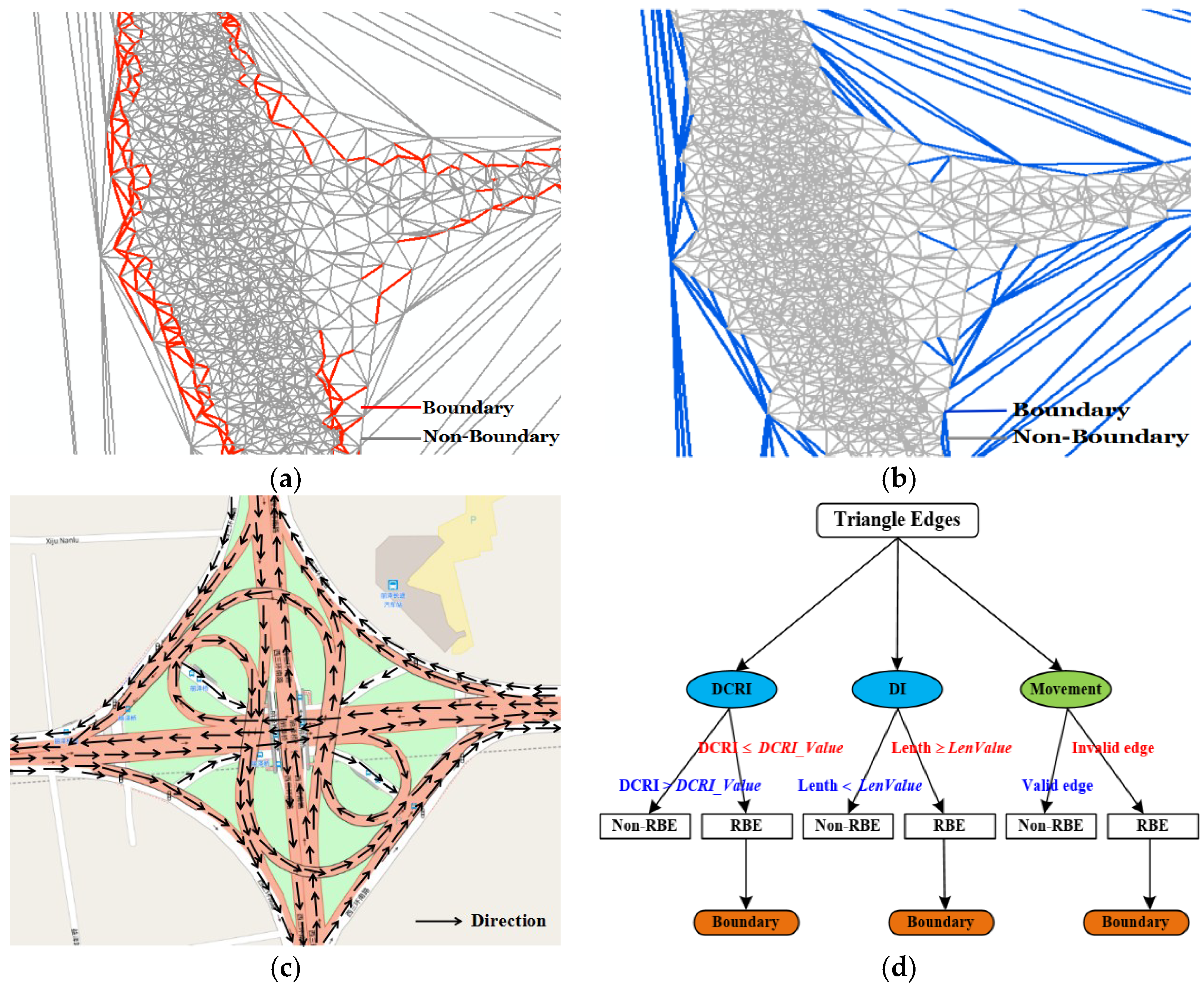 Sensors 18 01261 g005