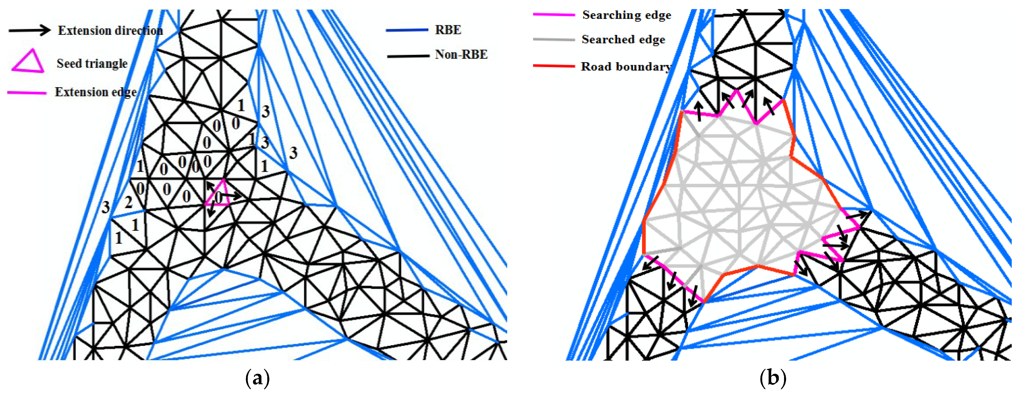 Sensors 18 01261 g006