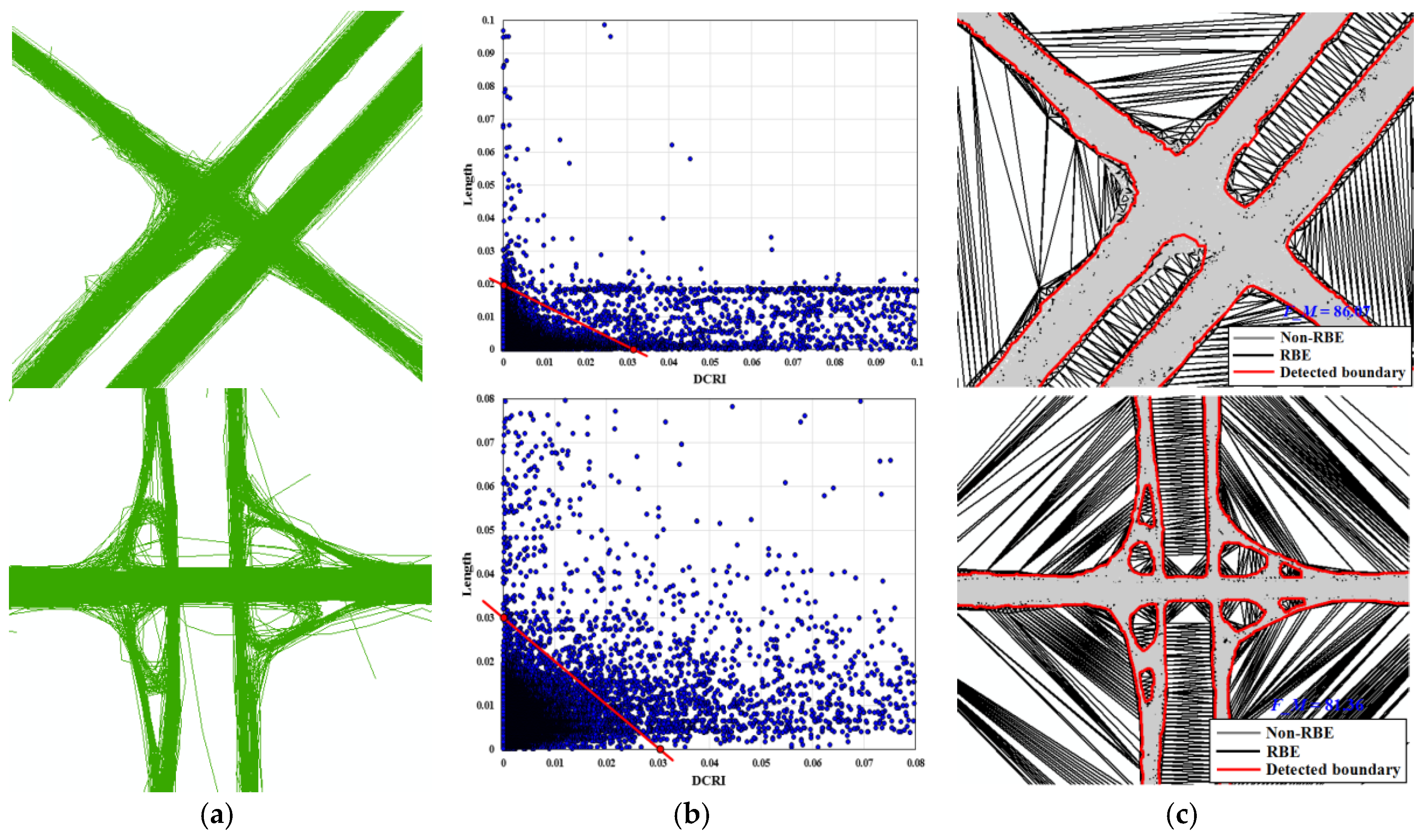 Sensors 18 01261 g008b