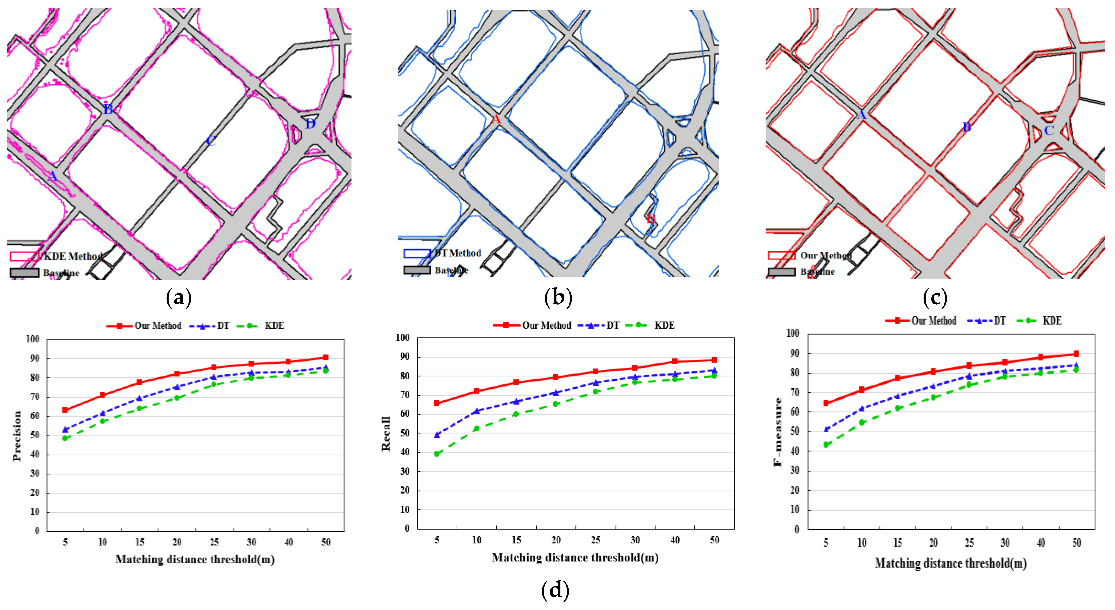 Sensors 18 01261 g011
