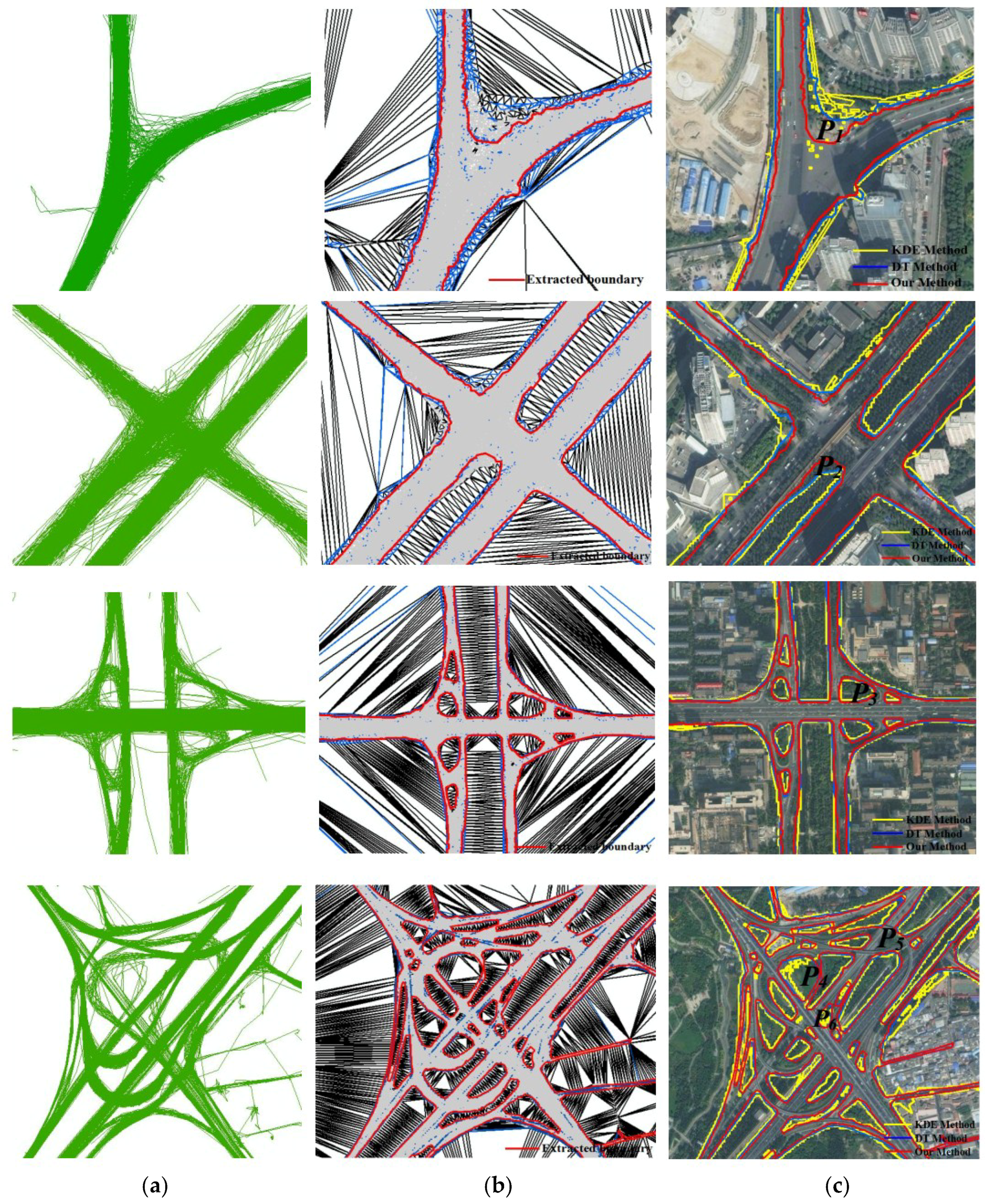Sensors 18 01261 g014