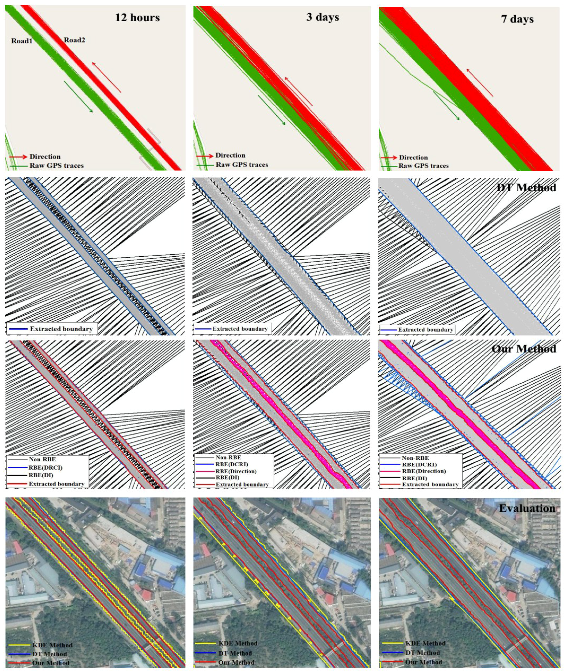 Sensors 18 01261 g015