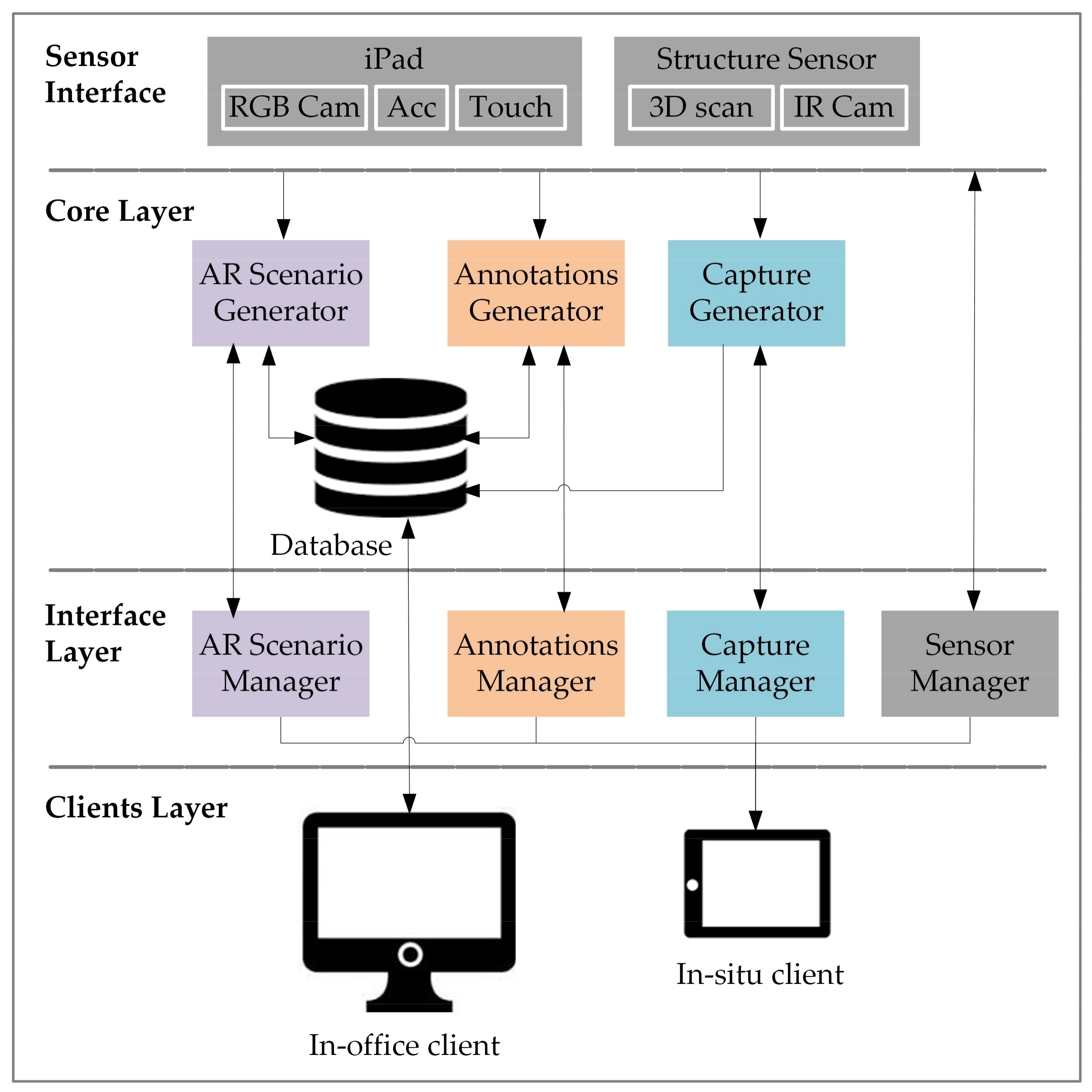 Sensors 18 01262 g003