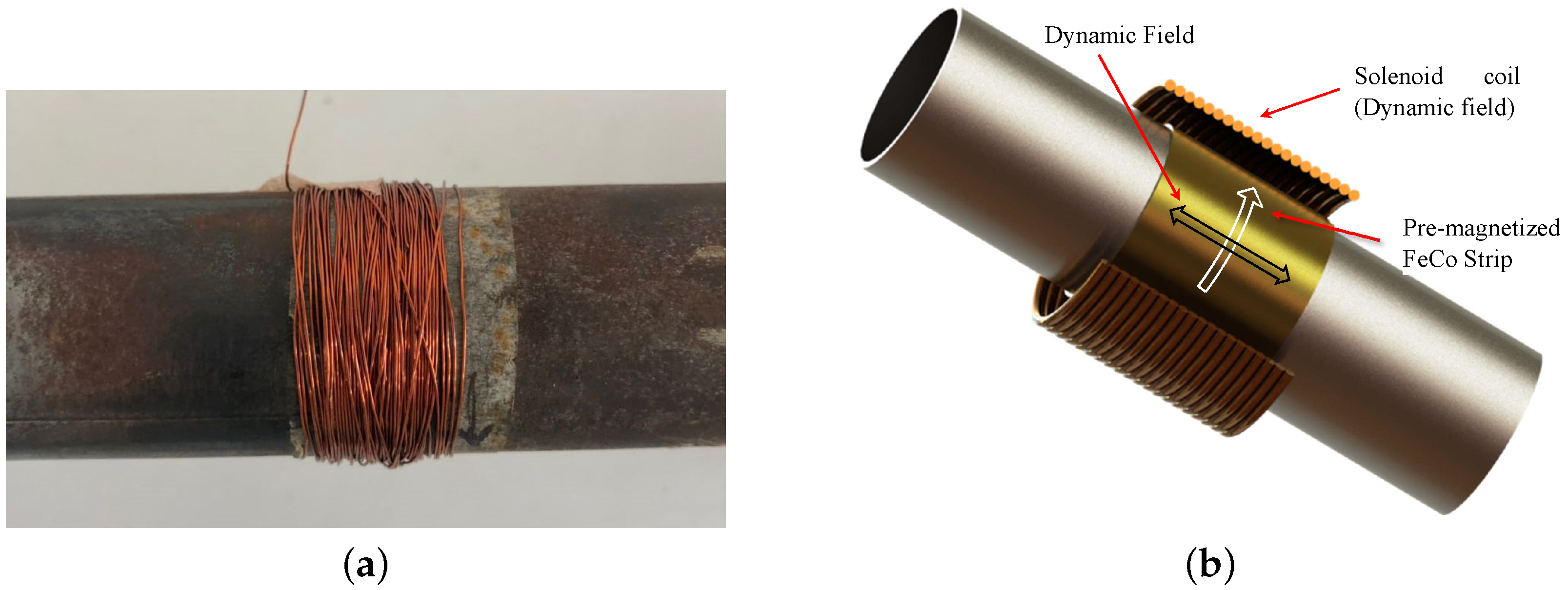 Sensors 18 01263 g002