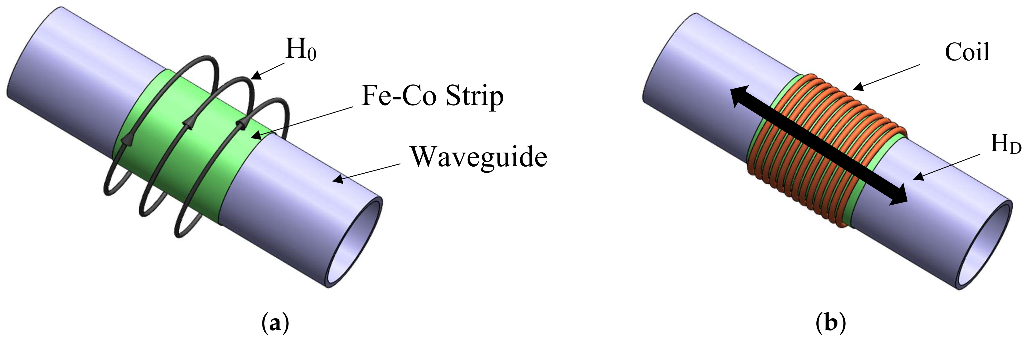 Sensors 18 01263 g003