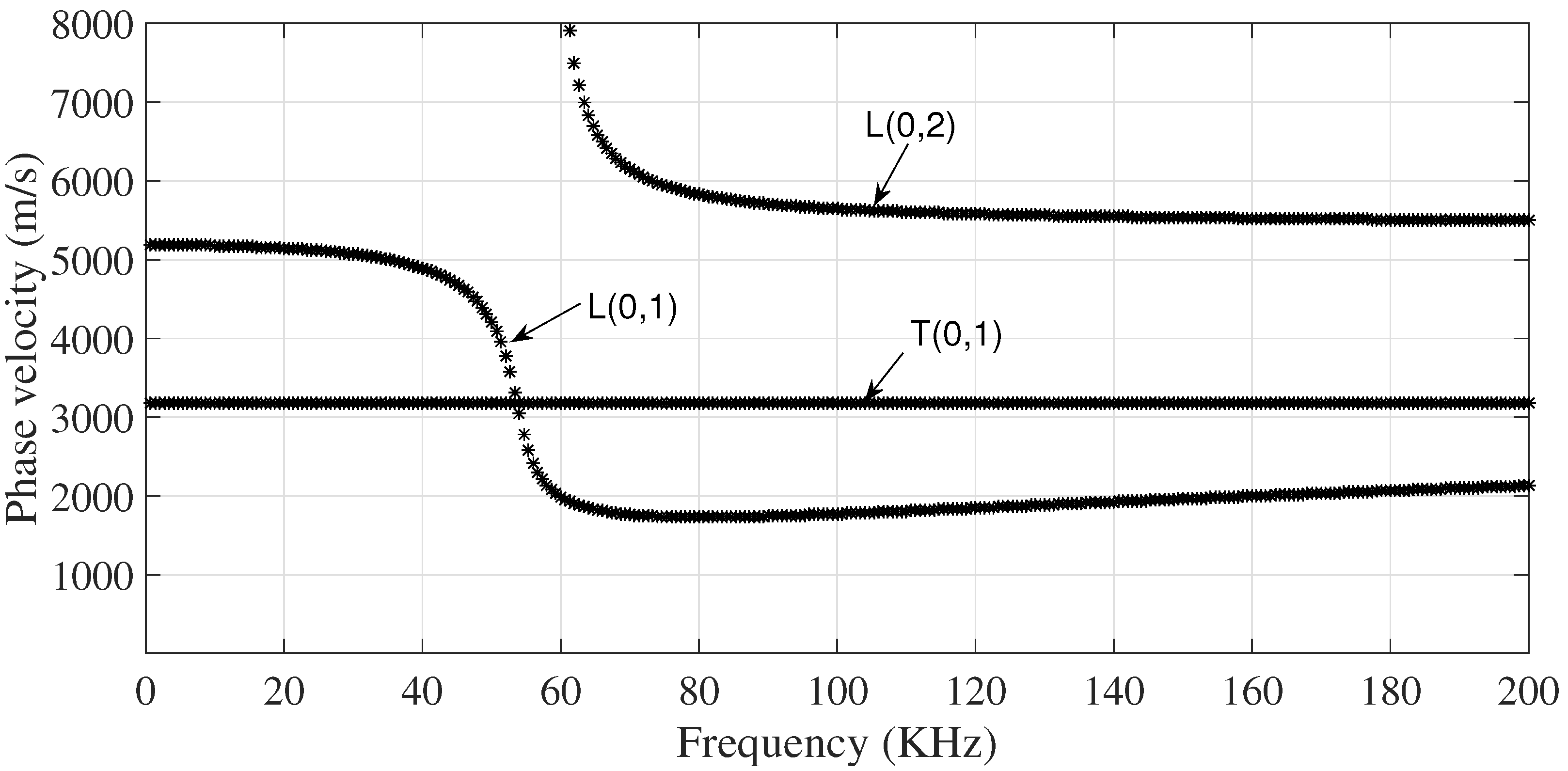 Sensors 18 01263 g005