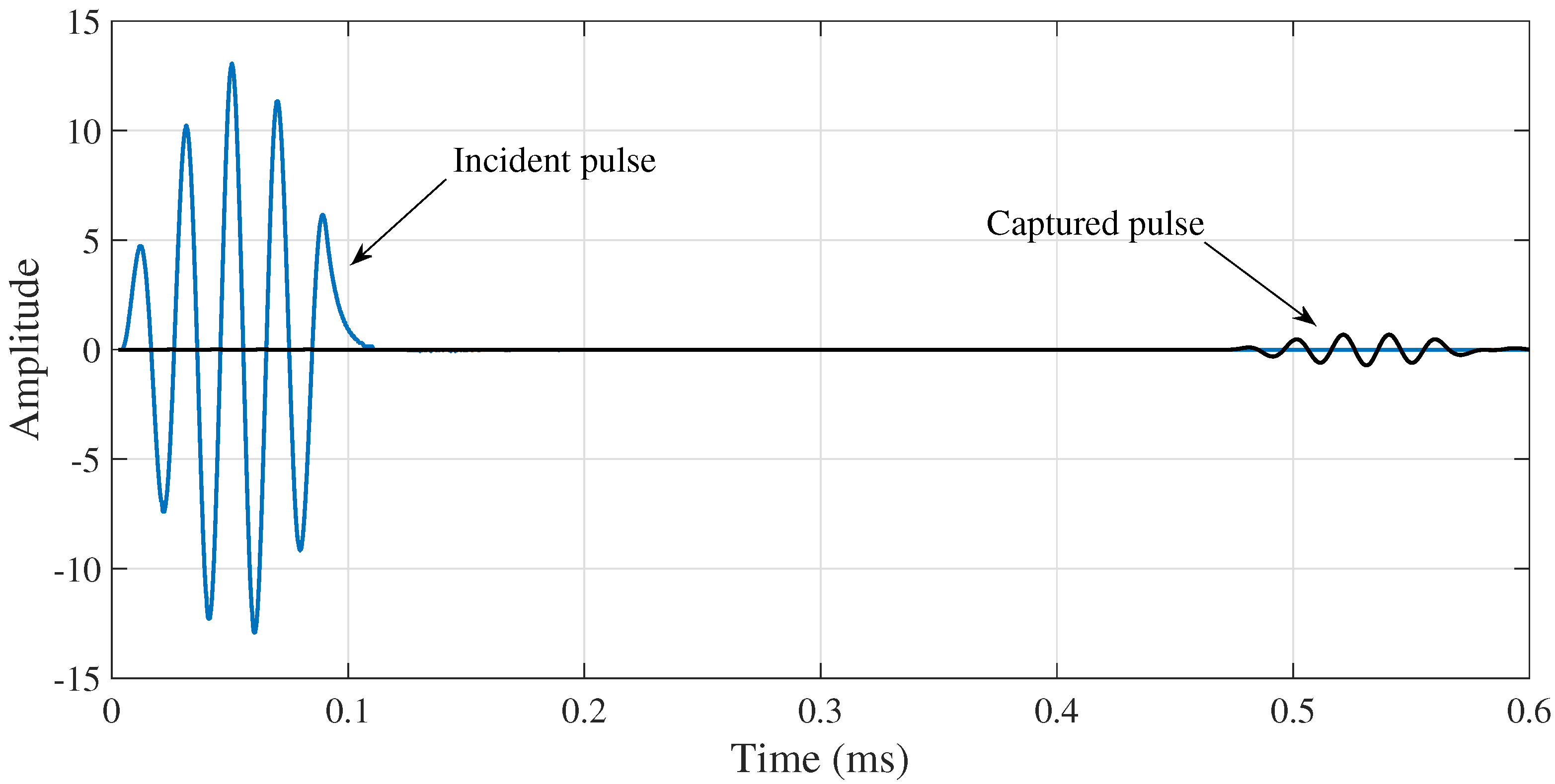 Sensors 18 01263 g006