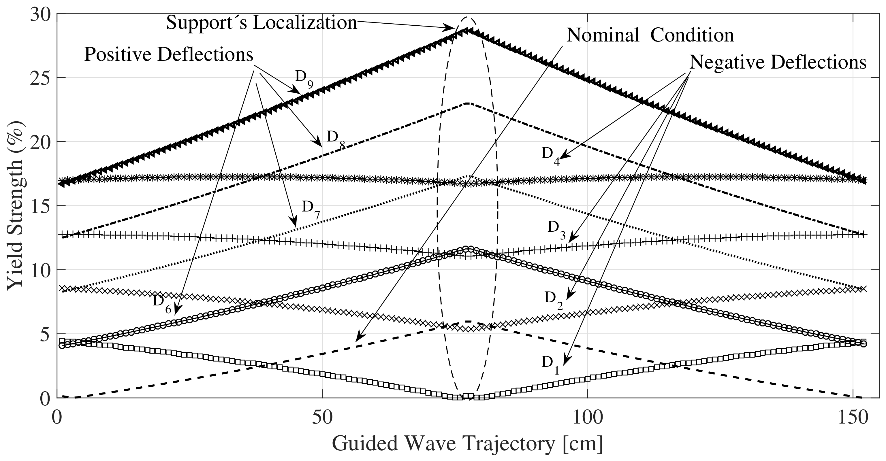 Sensors 18 01263 g007