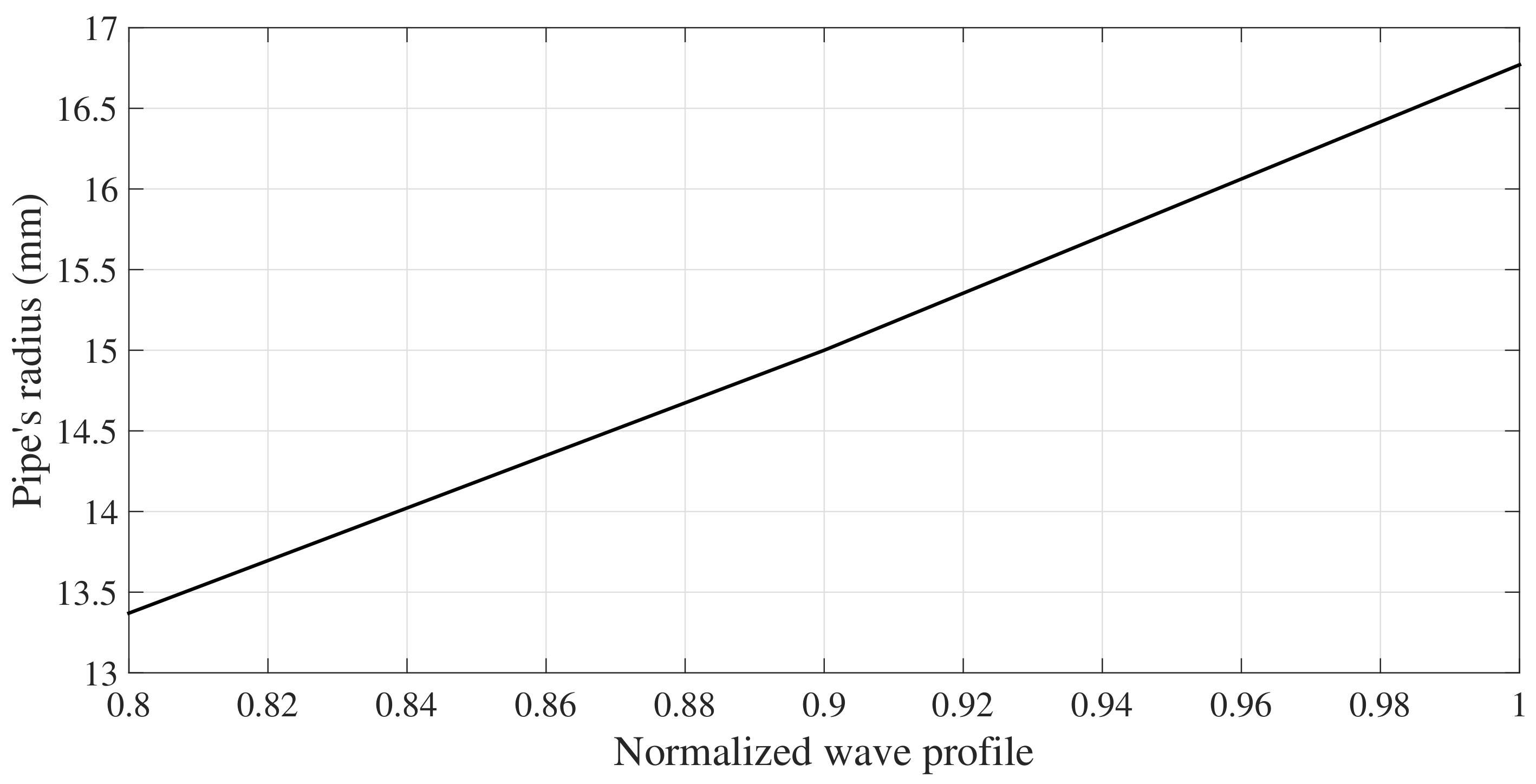 Sensors 18 01263 g008