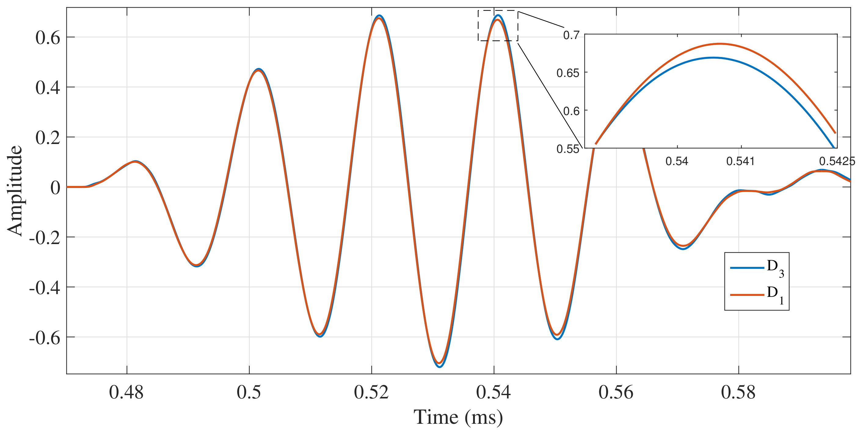 Sensors 18 01263 g009