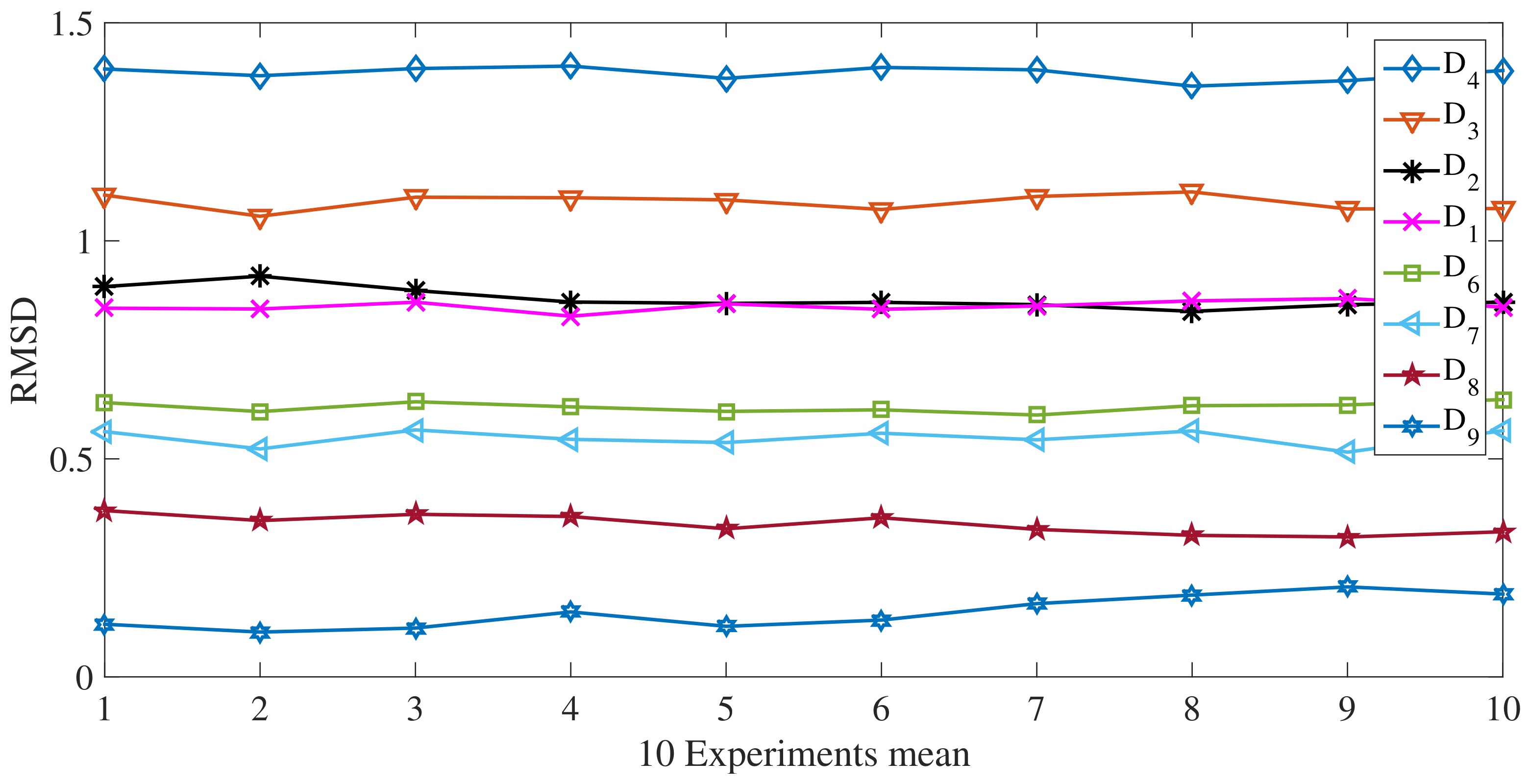 Sensors 18 01263 g011