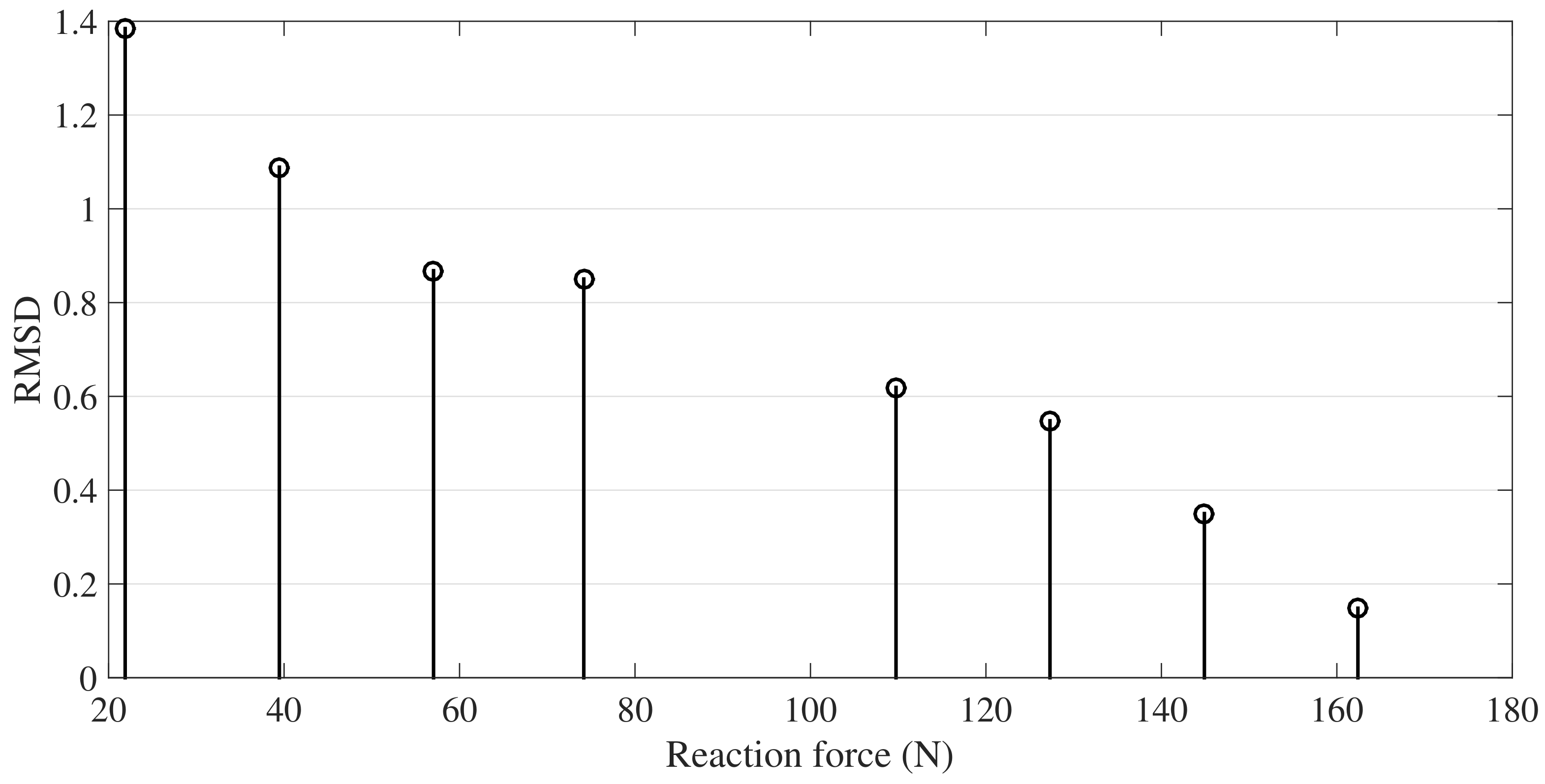 Sensors 18 01263 g012