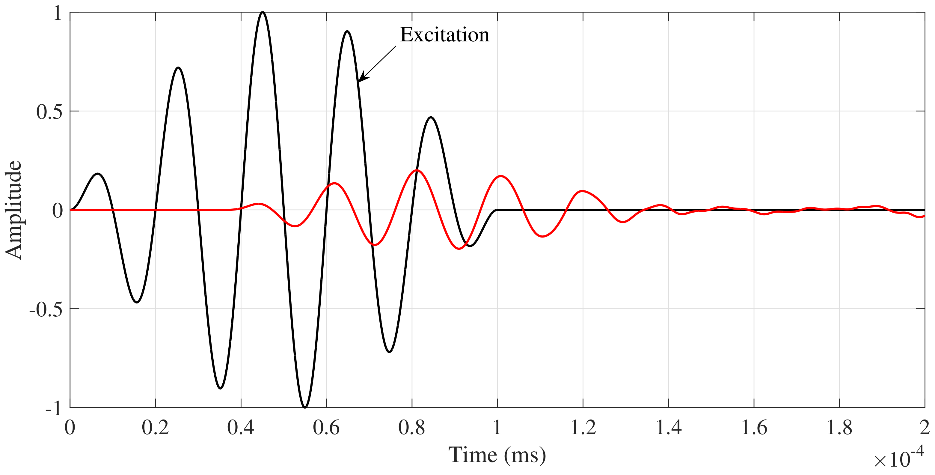 Sensors 18 01263 g015
