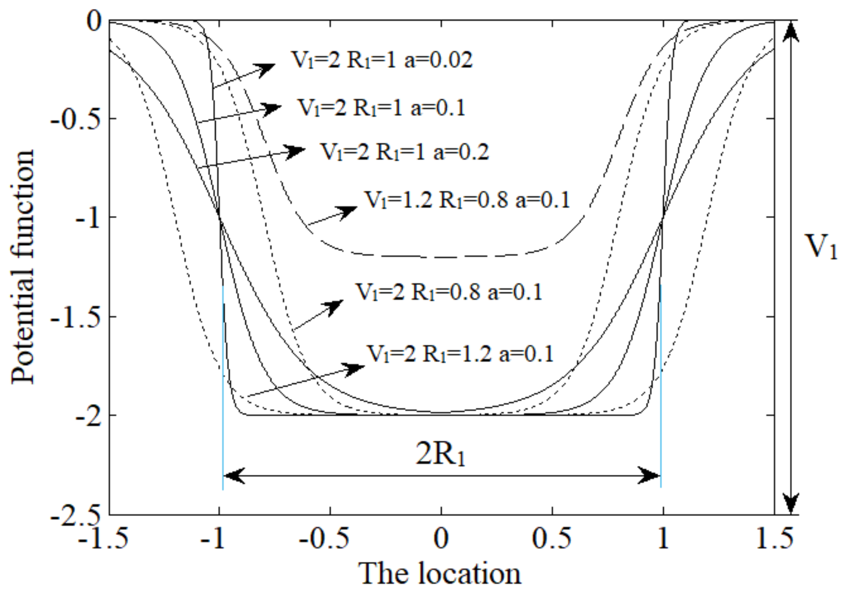 Sensors 18 01264 g001