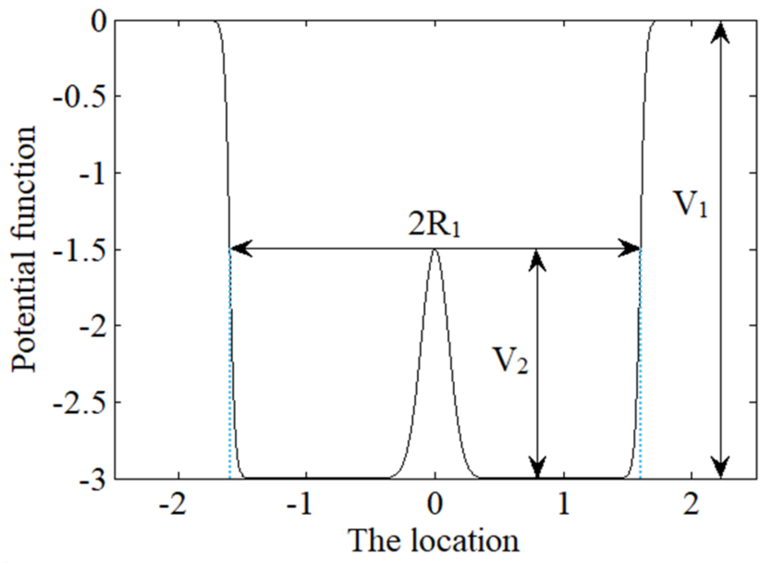 Sensors 18 01264 g003