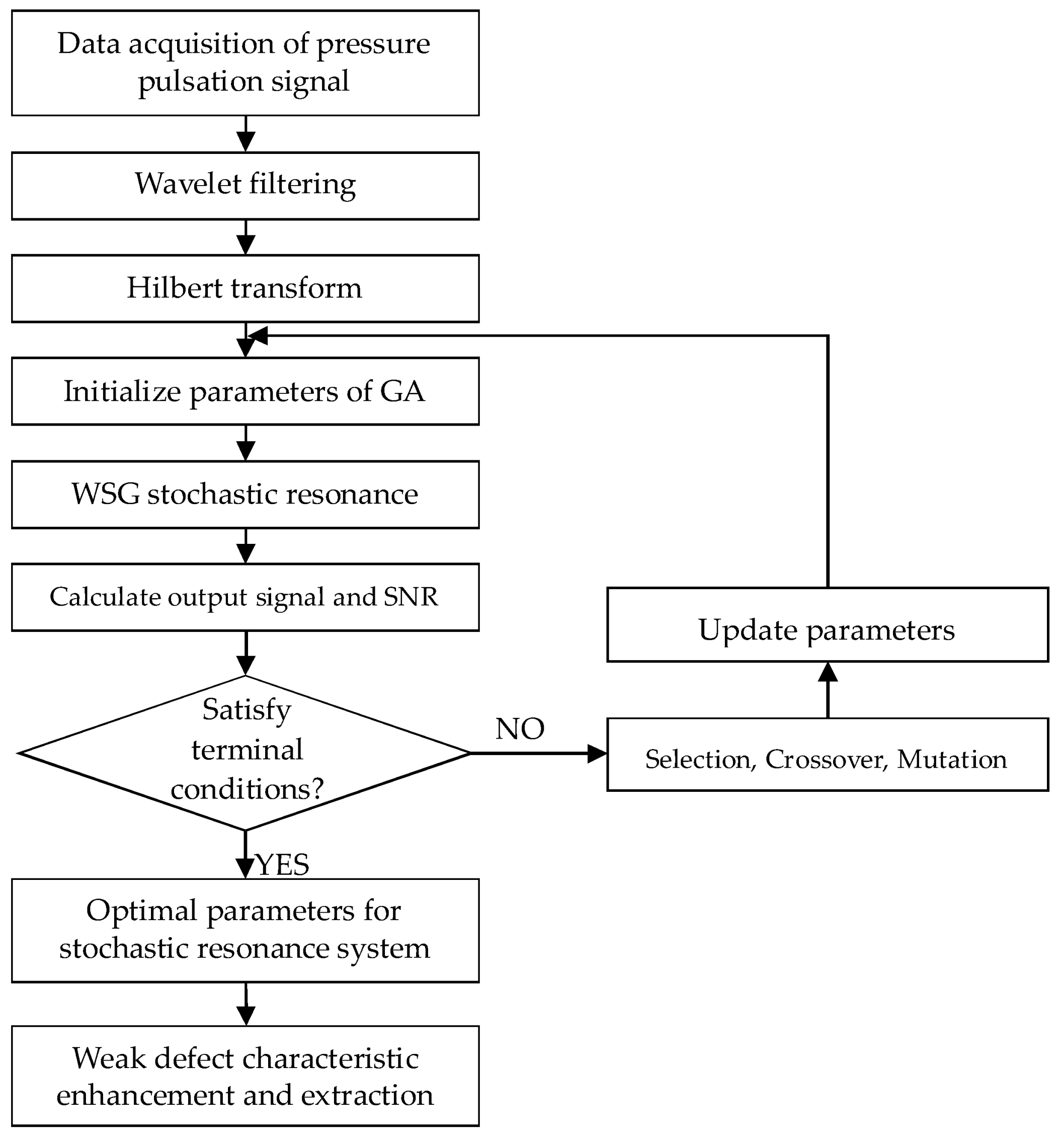 Sensors 18 01264 g005