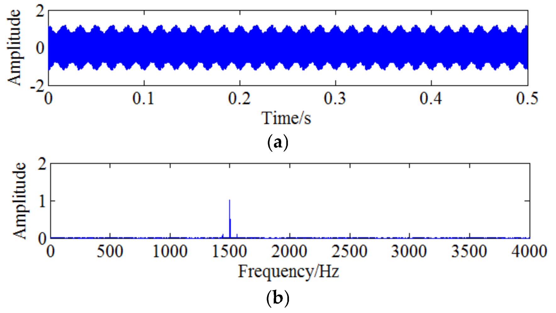 Sensors 18 01264 g007a