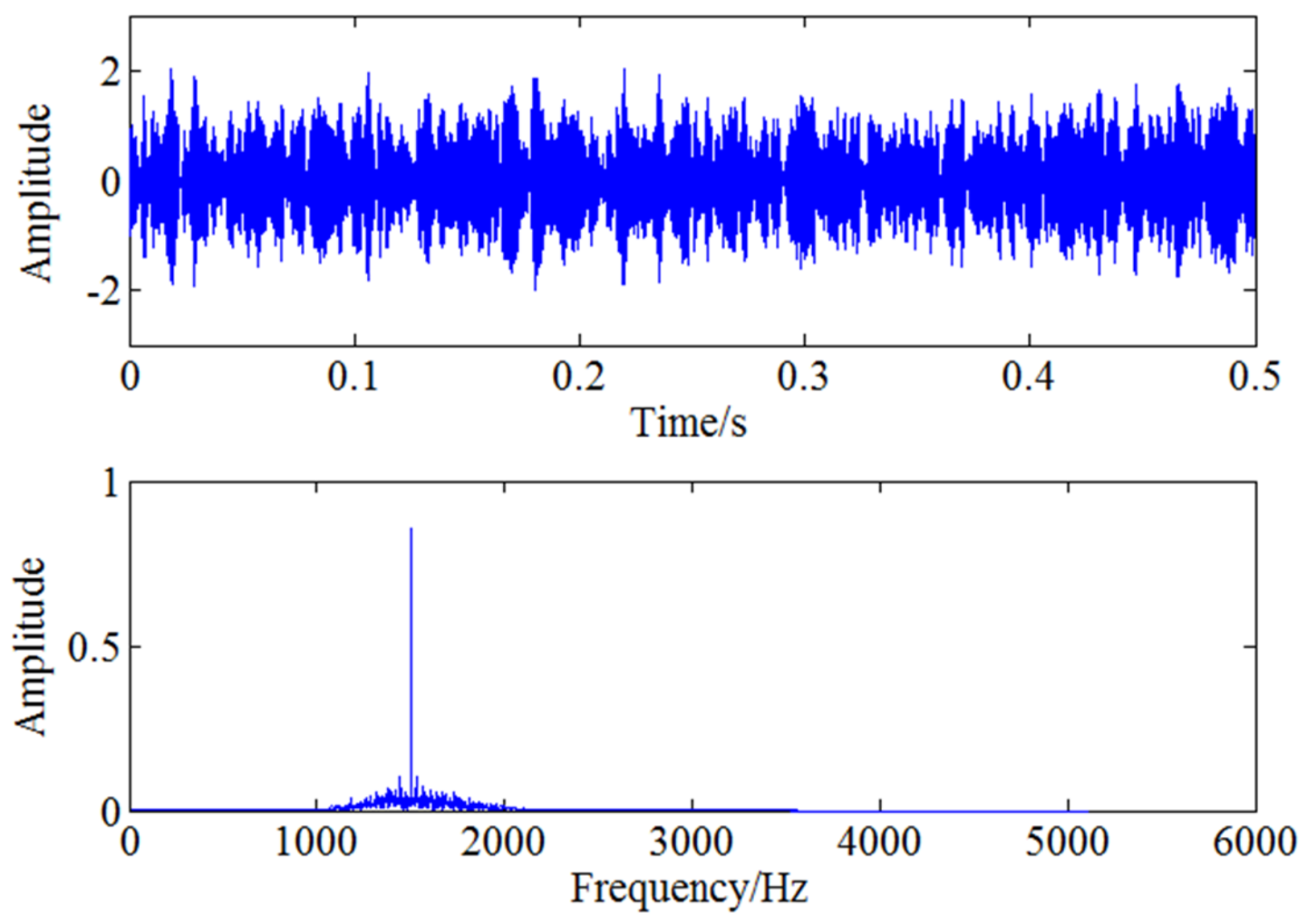Sensors 18 01264 g009