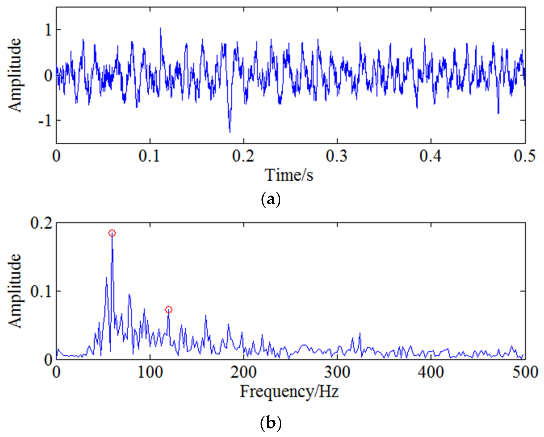 Sensors 18 01264 g011