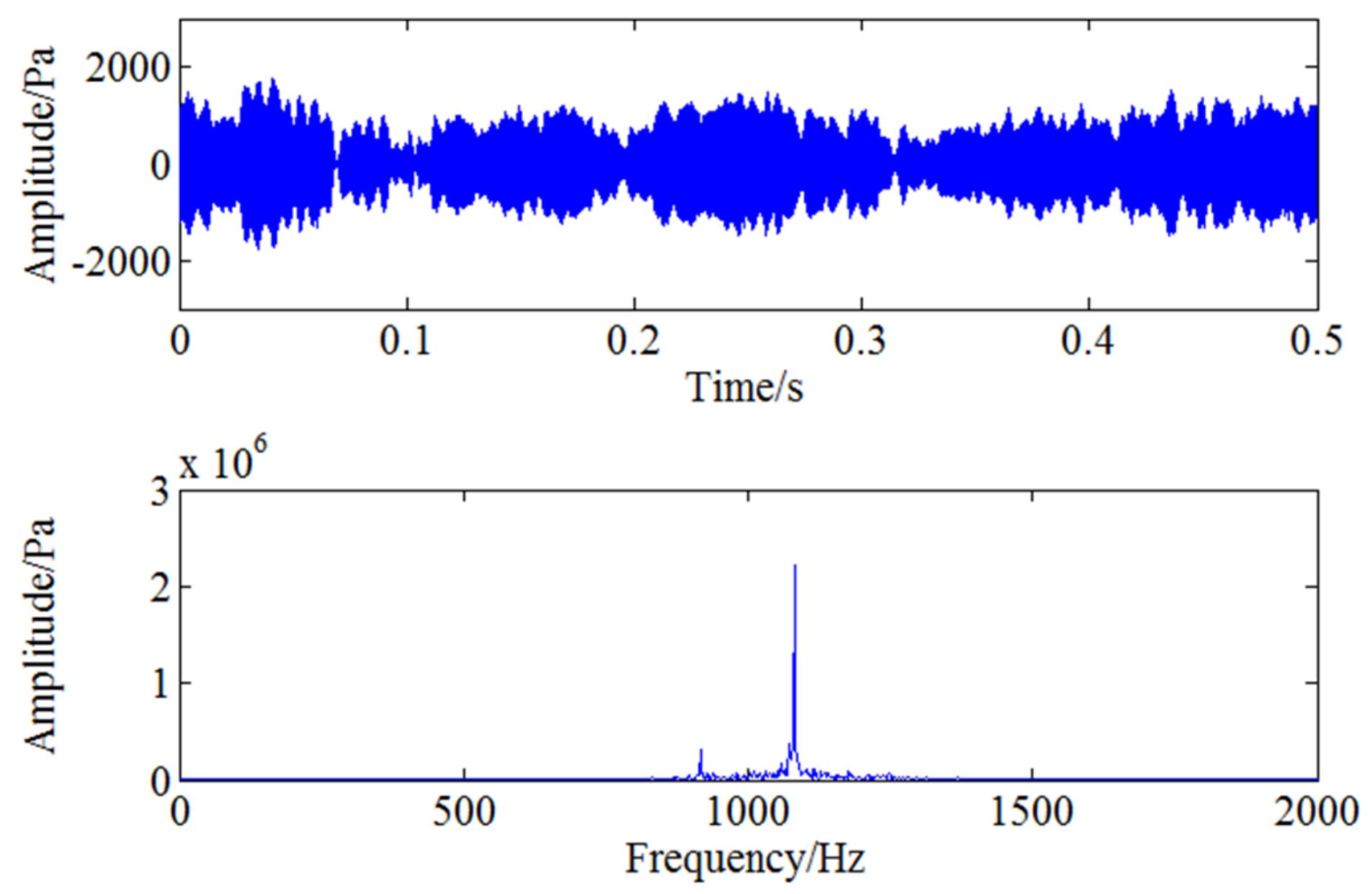 Sensors 18 01264 g016