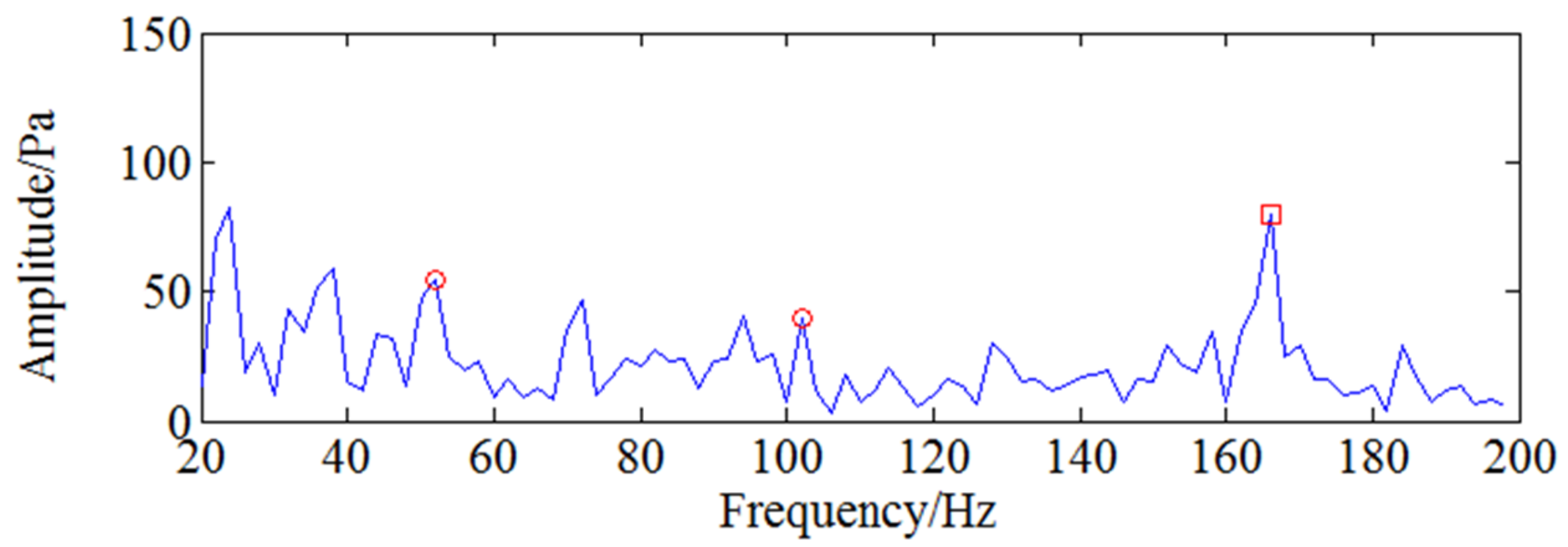 Sensors 18 01264 g017