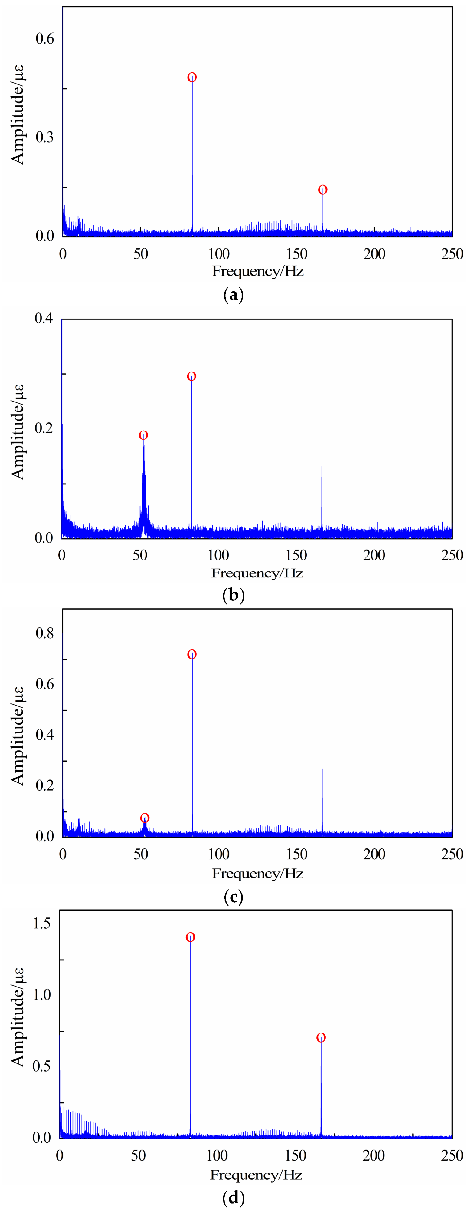 Sensors 18 01264 g021