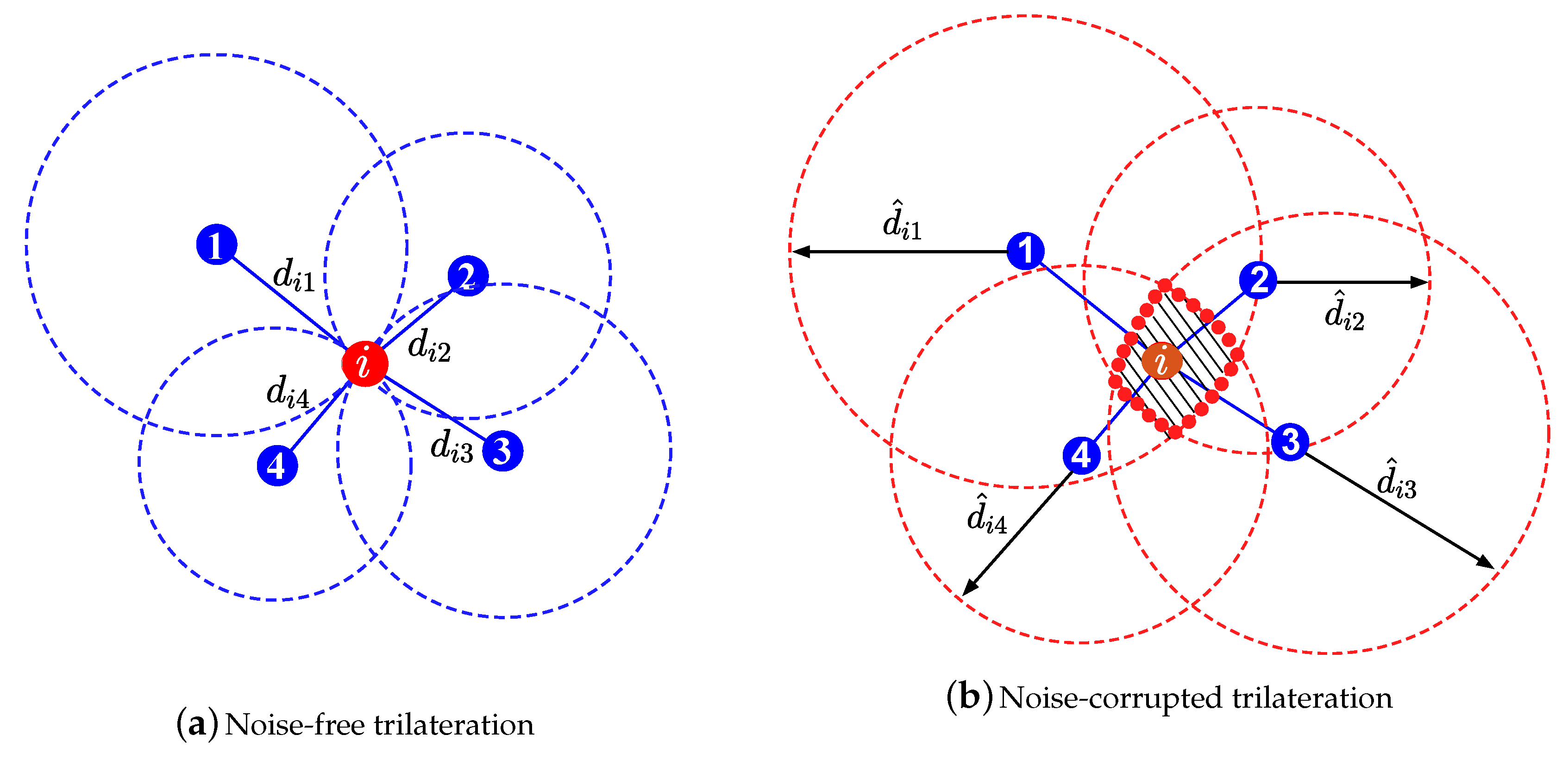 Sensors 18 01266 g004