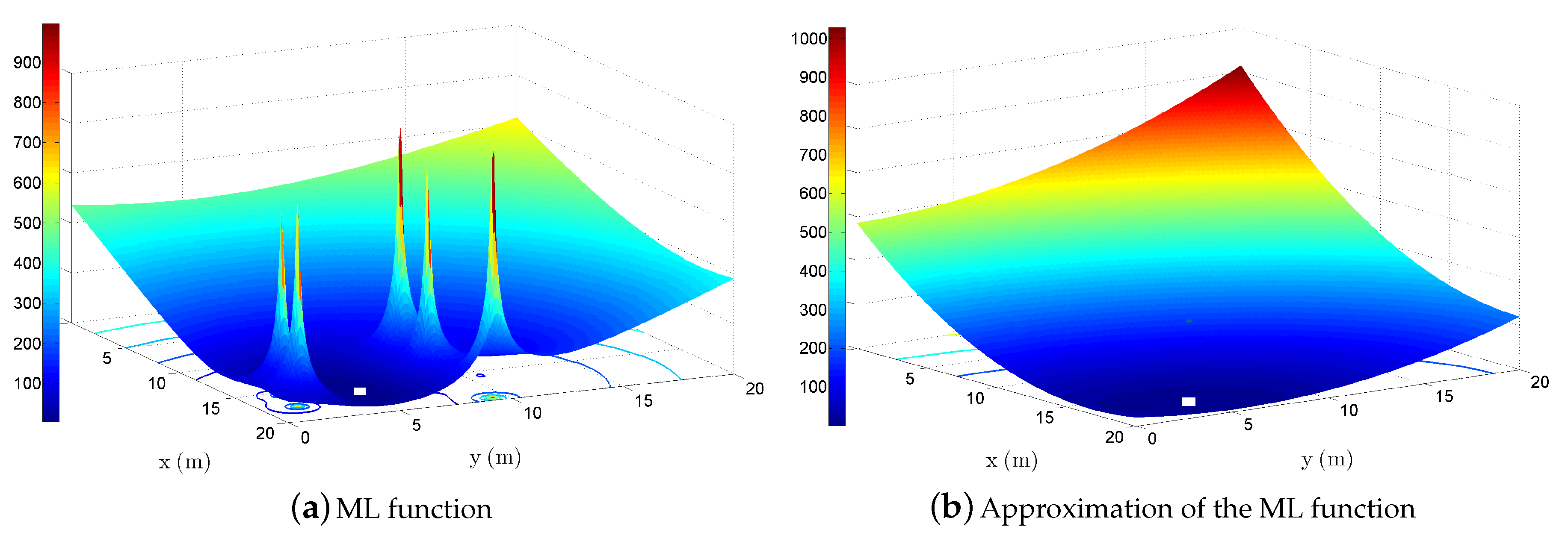 Sensors 18 01266 g007