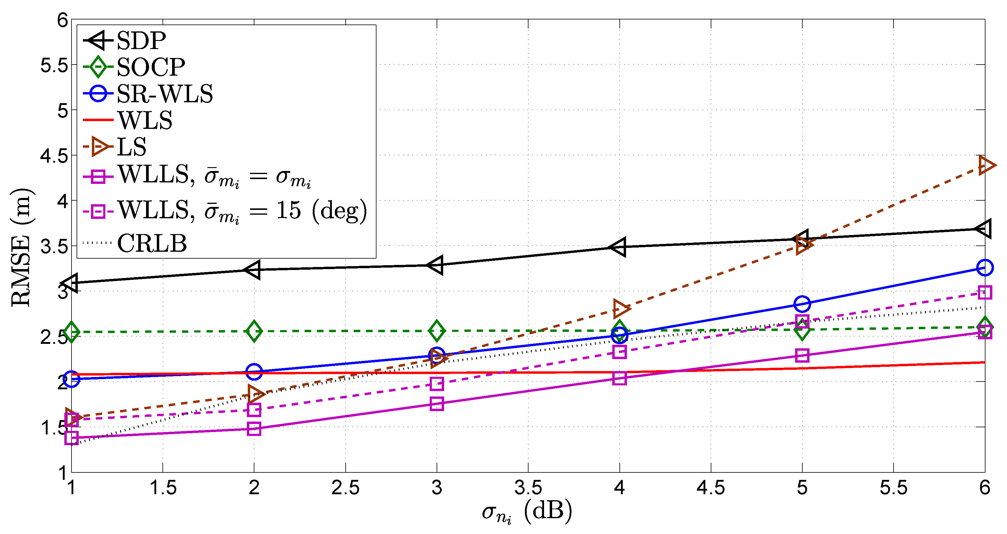 Sensors 18 01266 g010