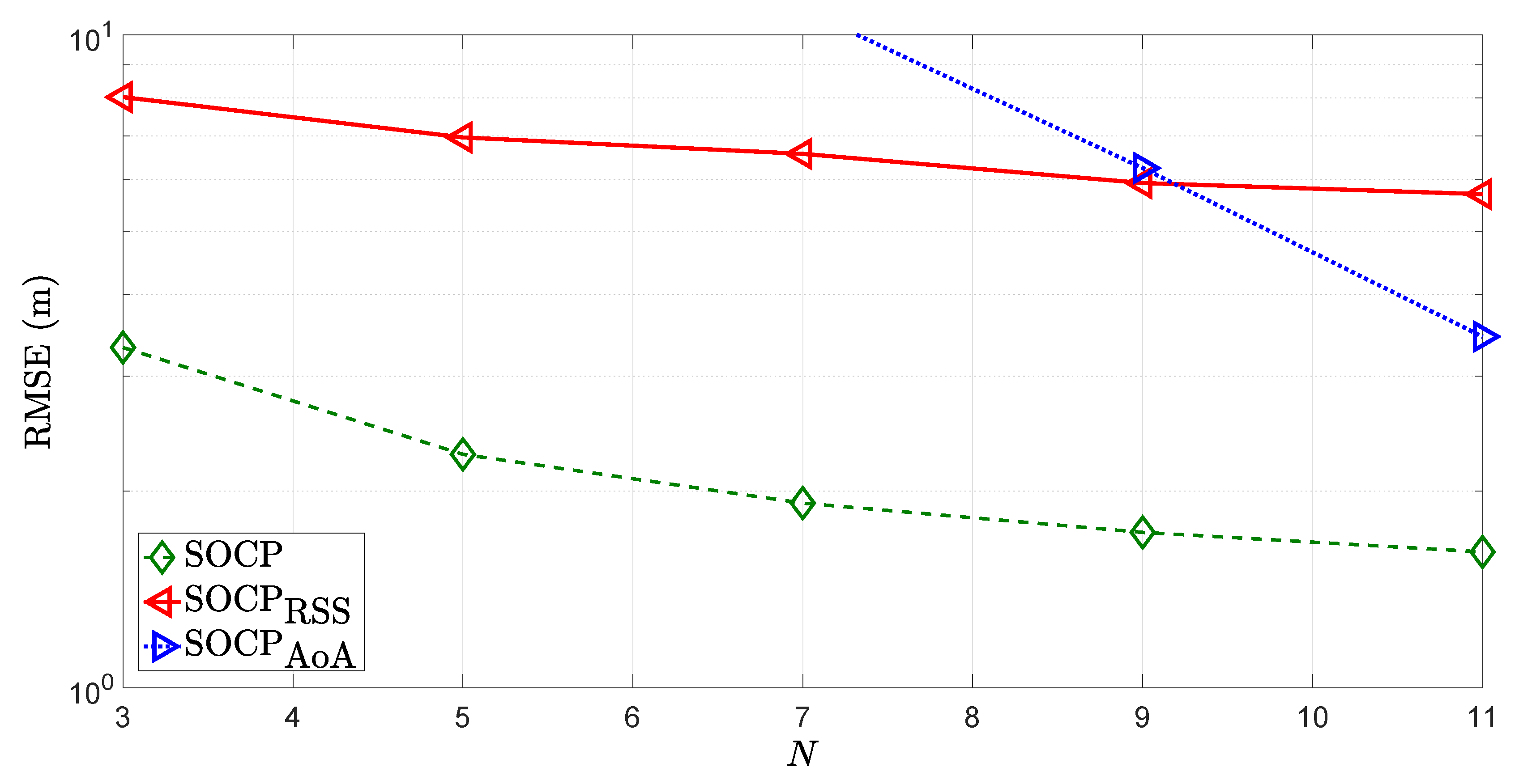 Sensors 18 01266 g013