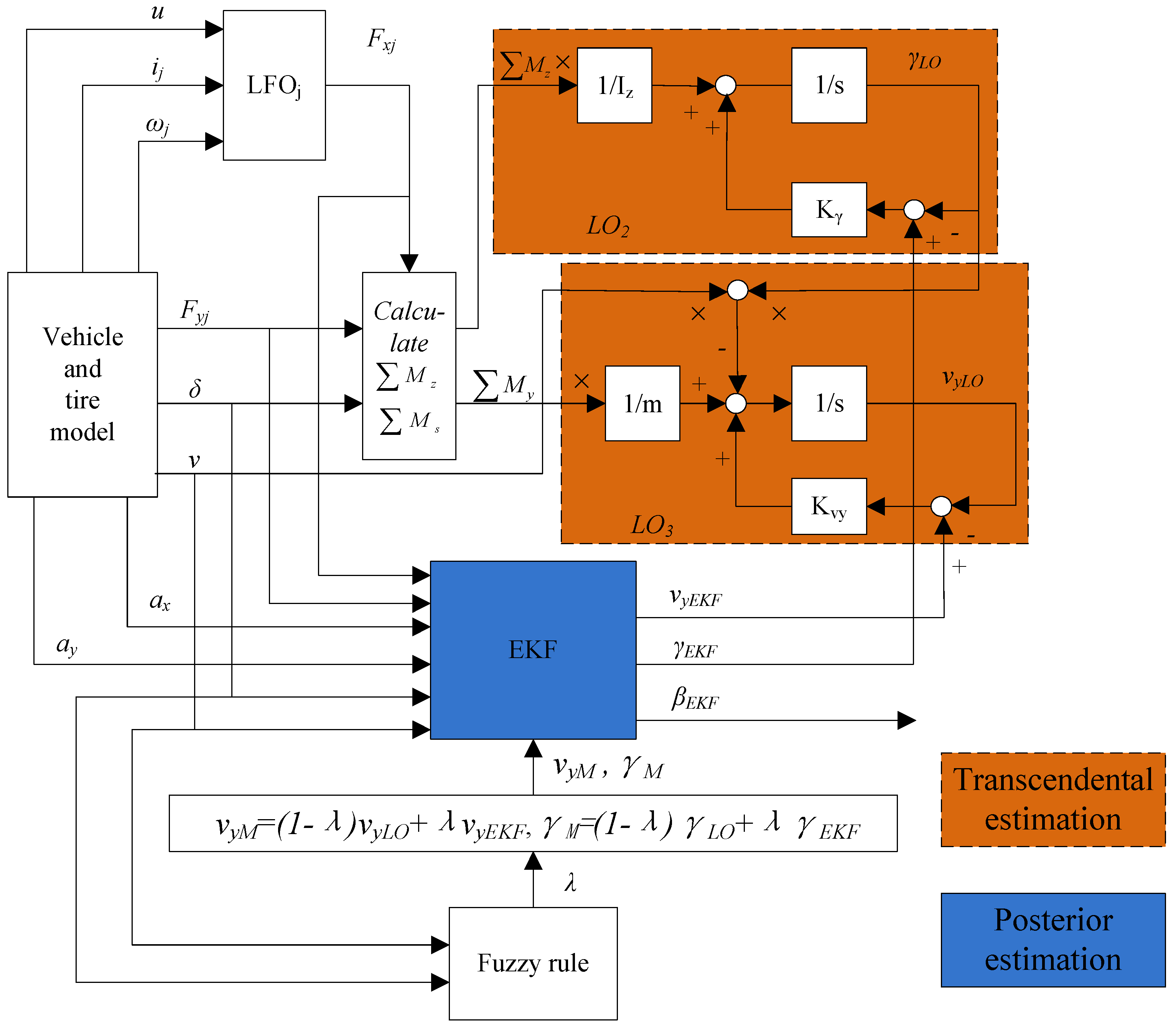 Sensors 18 01268 g004