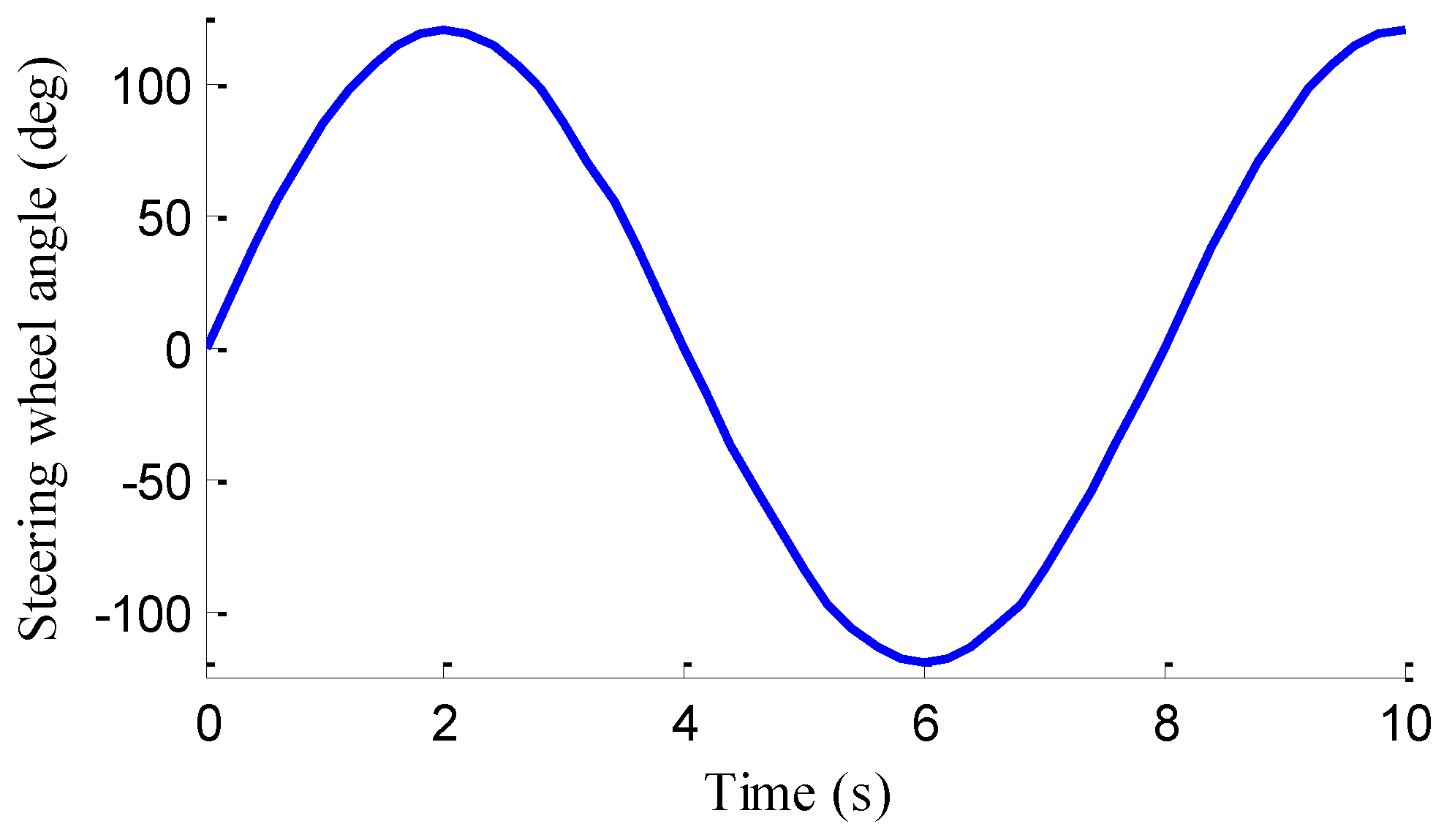 Sensors 18 01268 g006