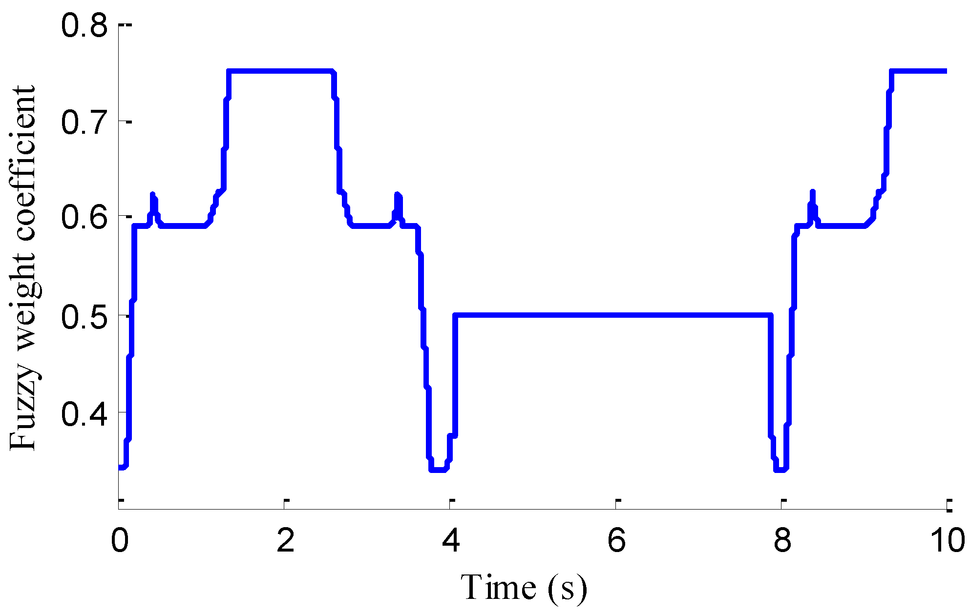 Sensors 18 01268 g008