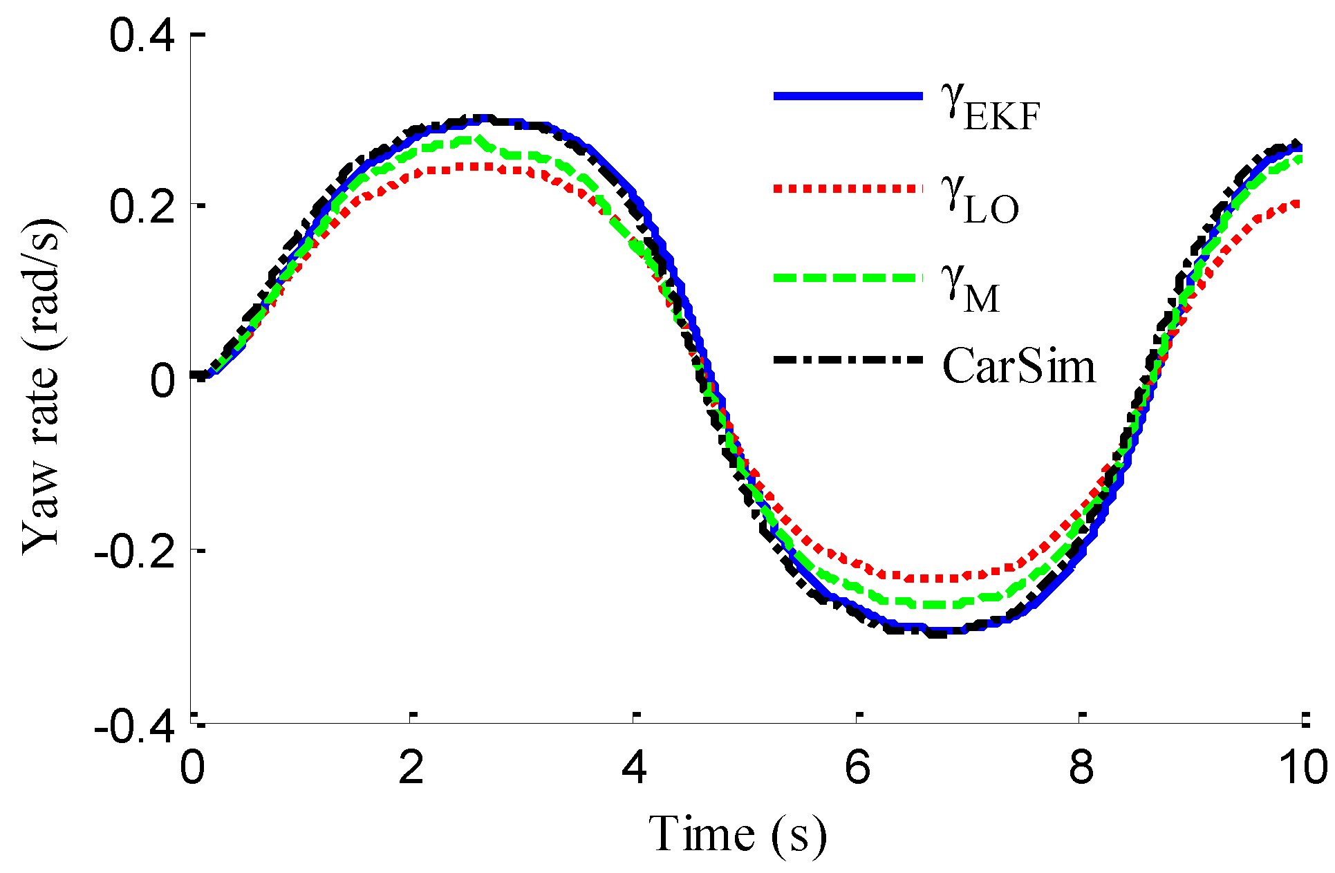 Sensors 18 01268 g010