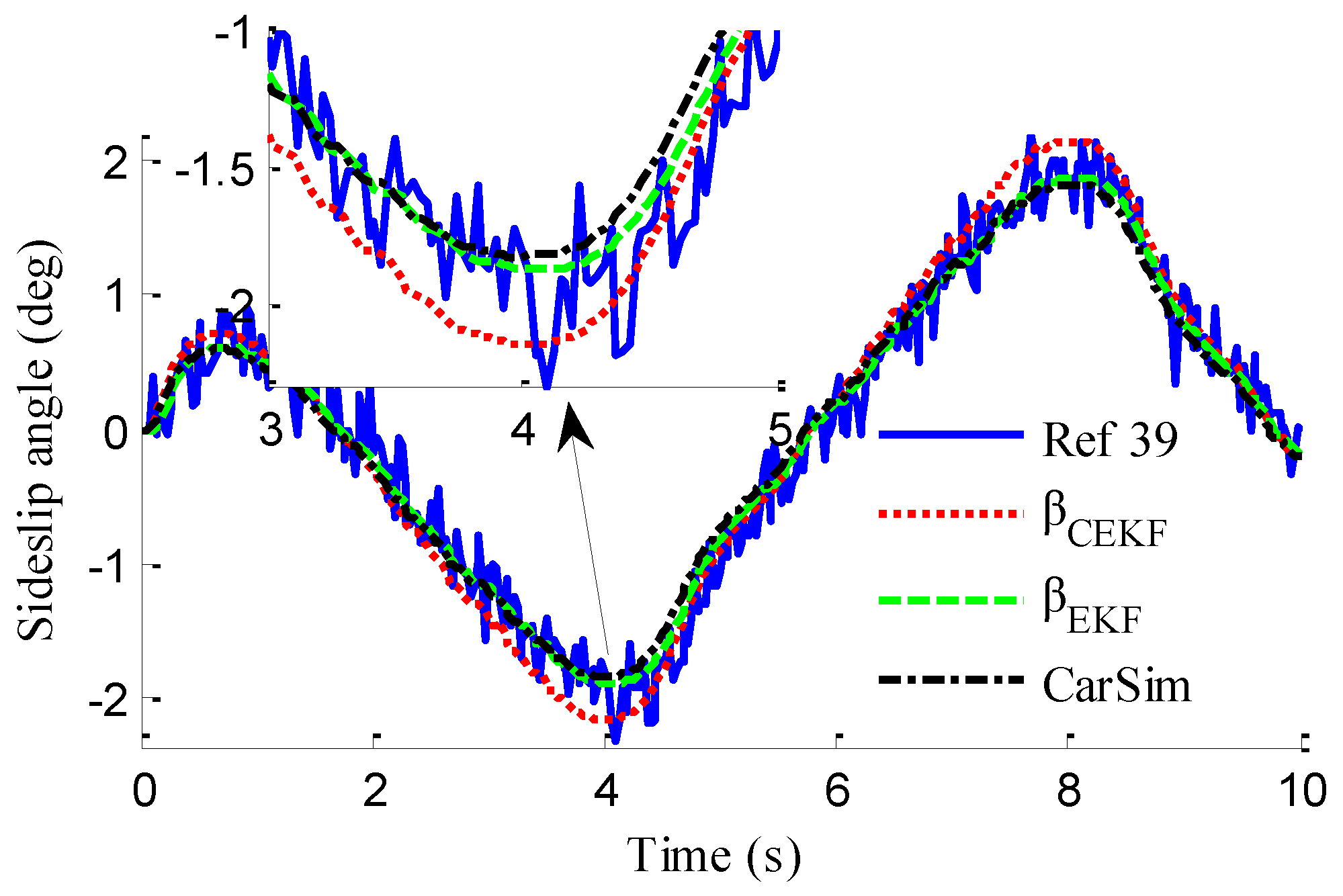 Sensors 18 01268 g011