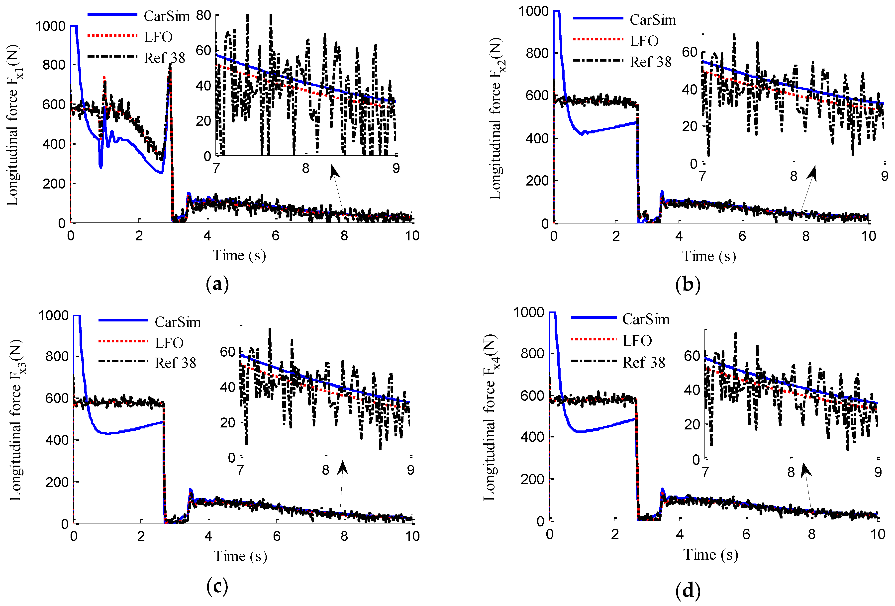 Sensors 18 01268 g013