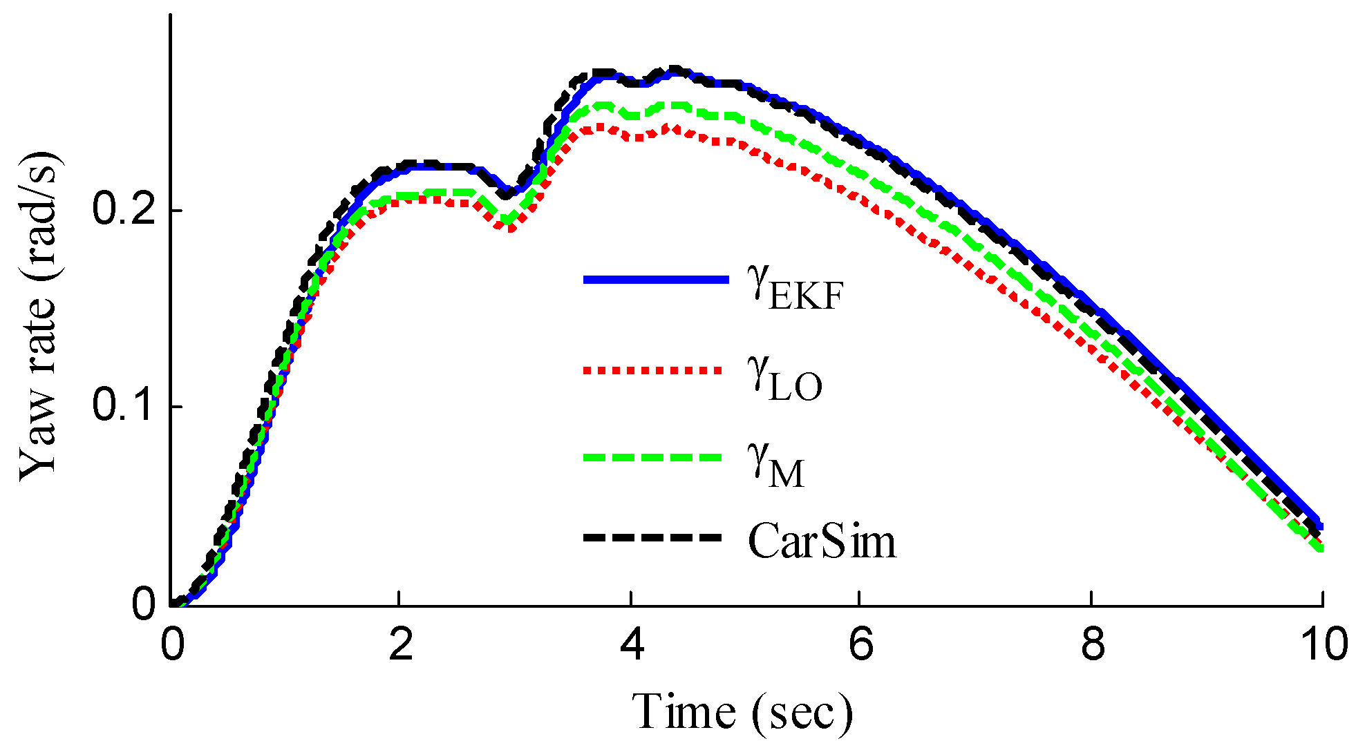Sensors 18 01268 g016