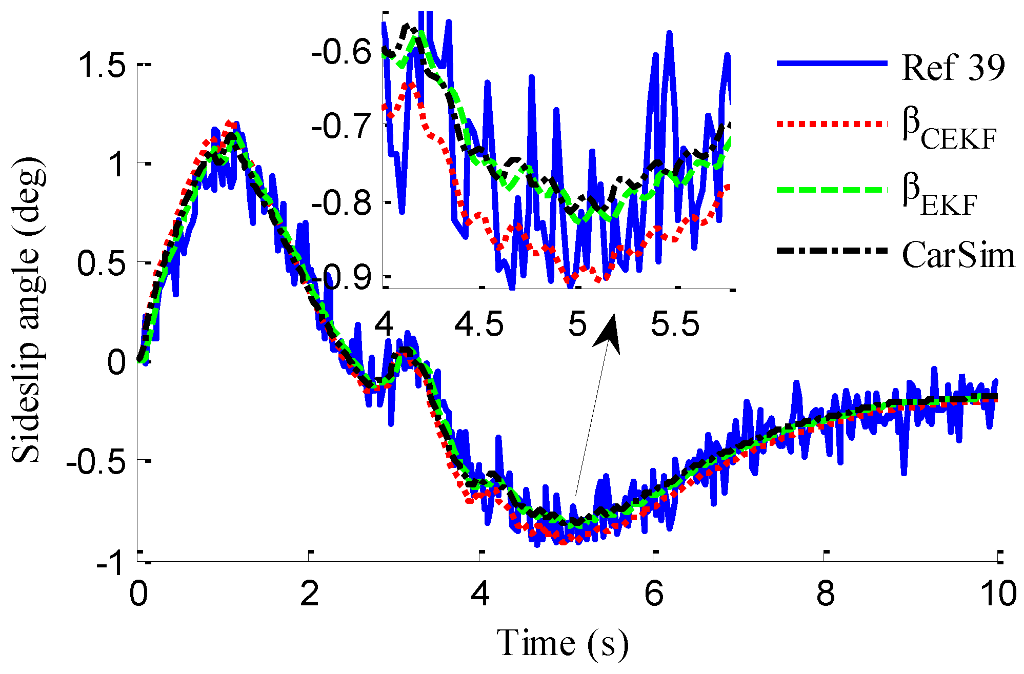 Sensors 18 01268 g017