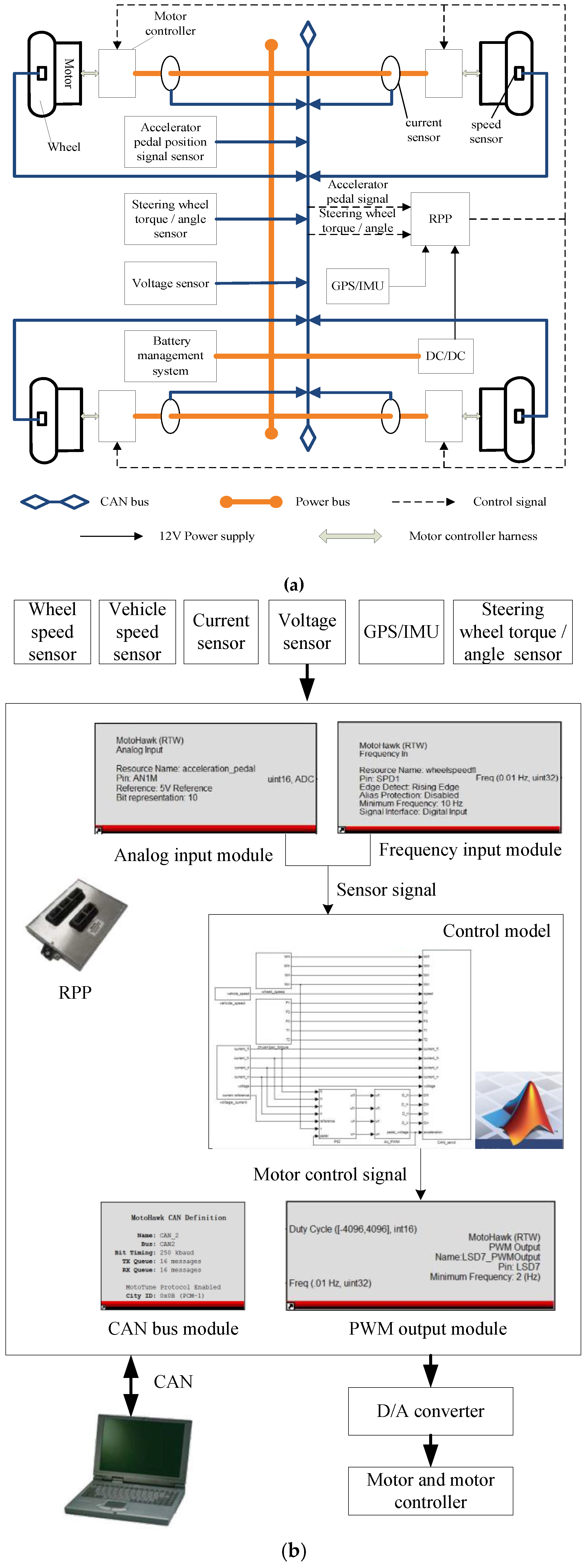 Sensors 18 01268 g018a
