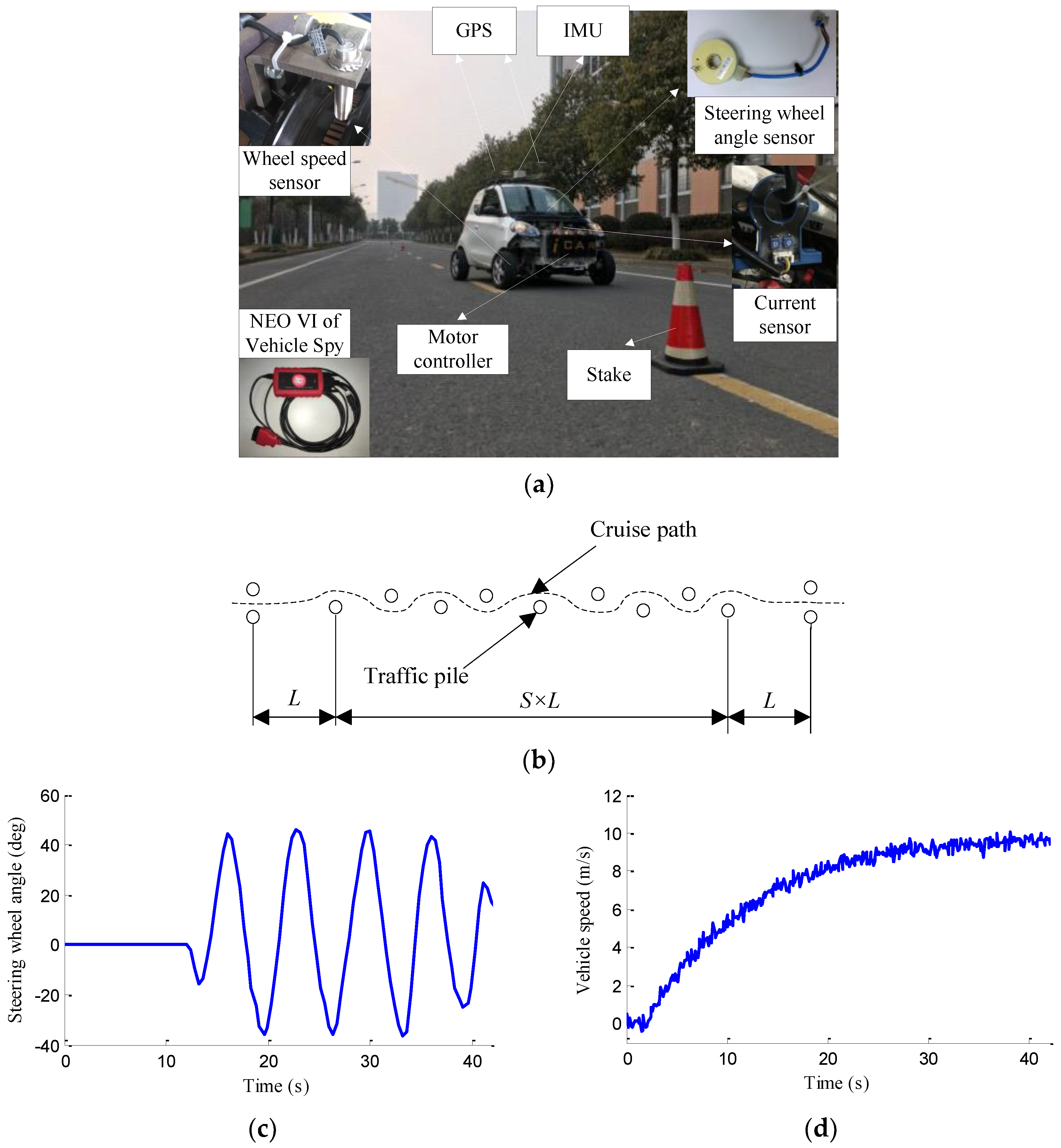 Sensors 18 01268 g021