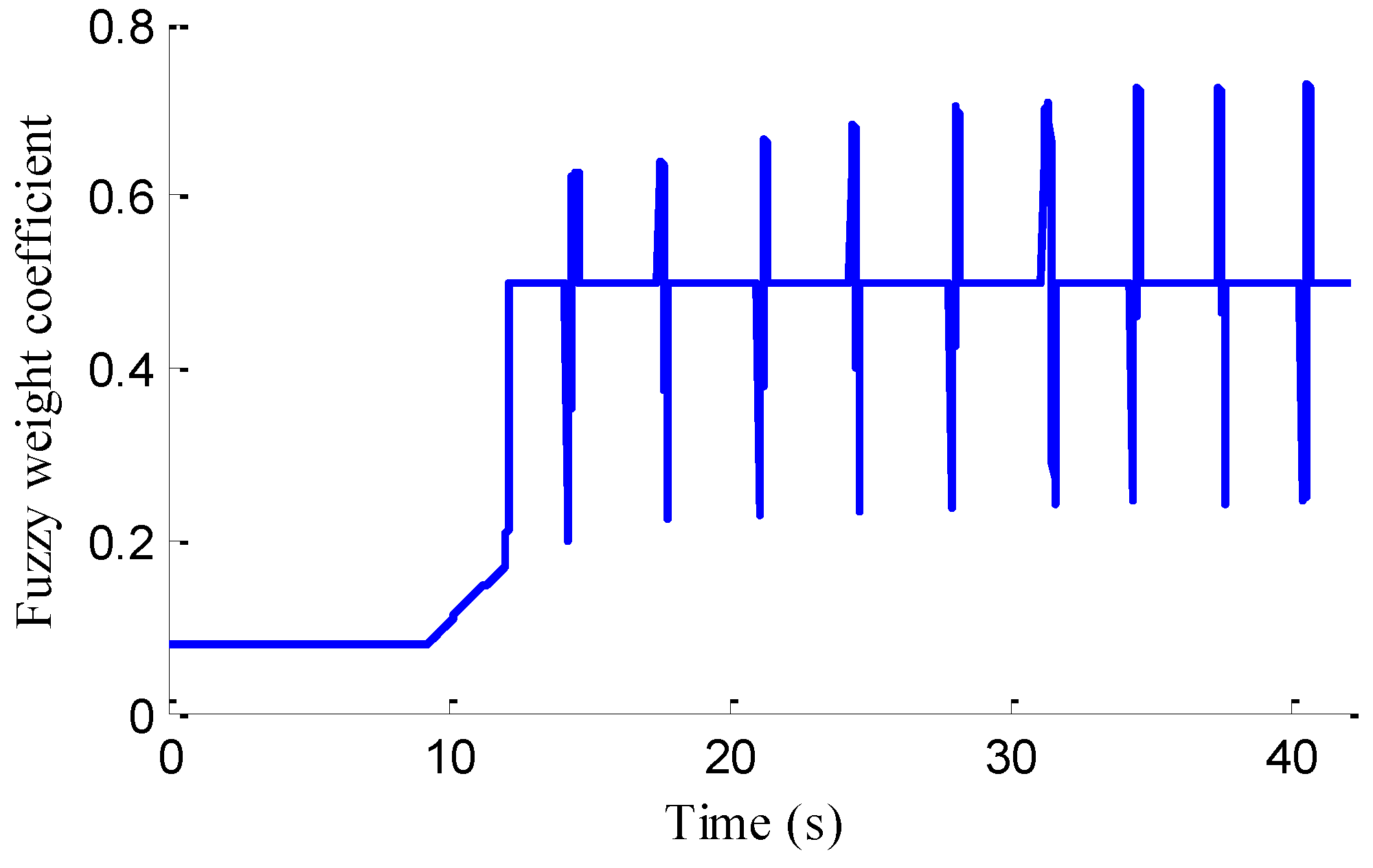Sensors 18 01268 g022