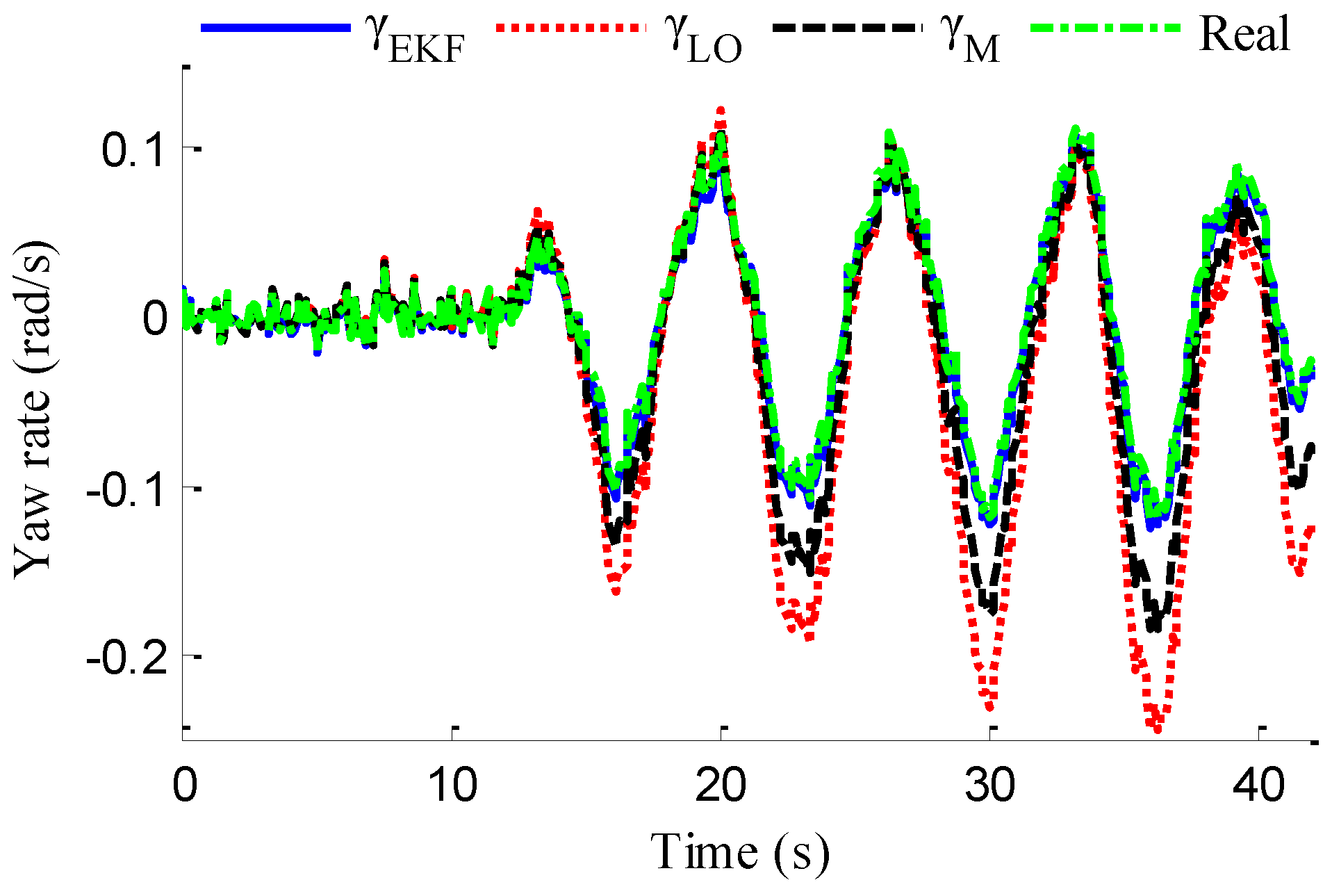 Sensors 18 01268 g024