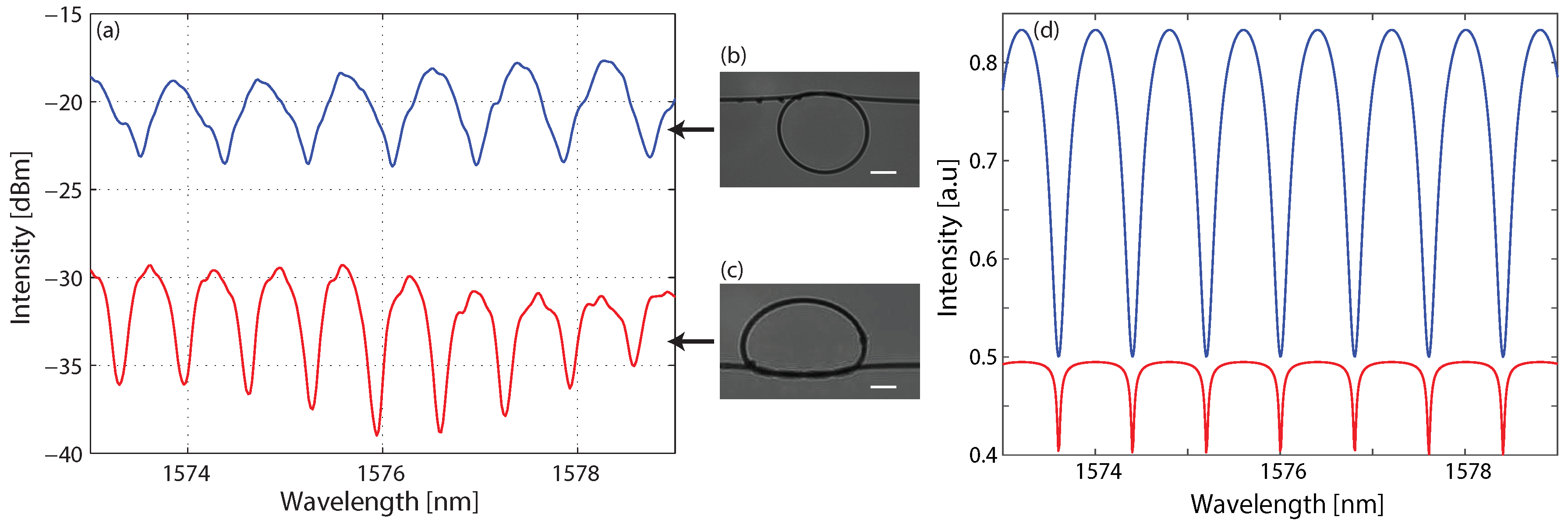 Sensors 18 01273 g001