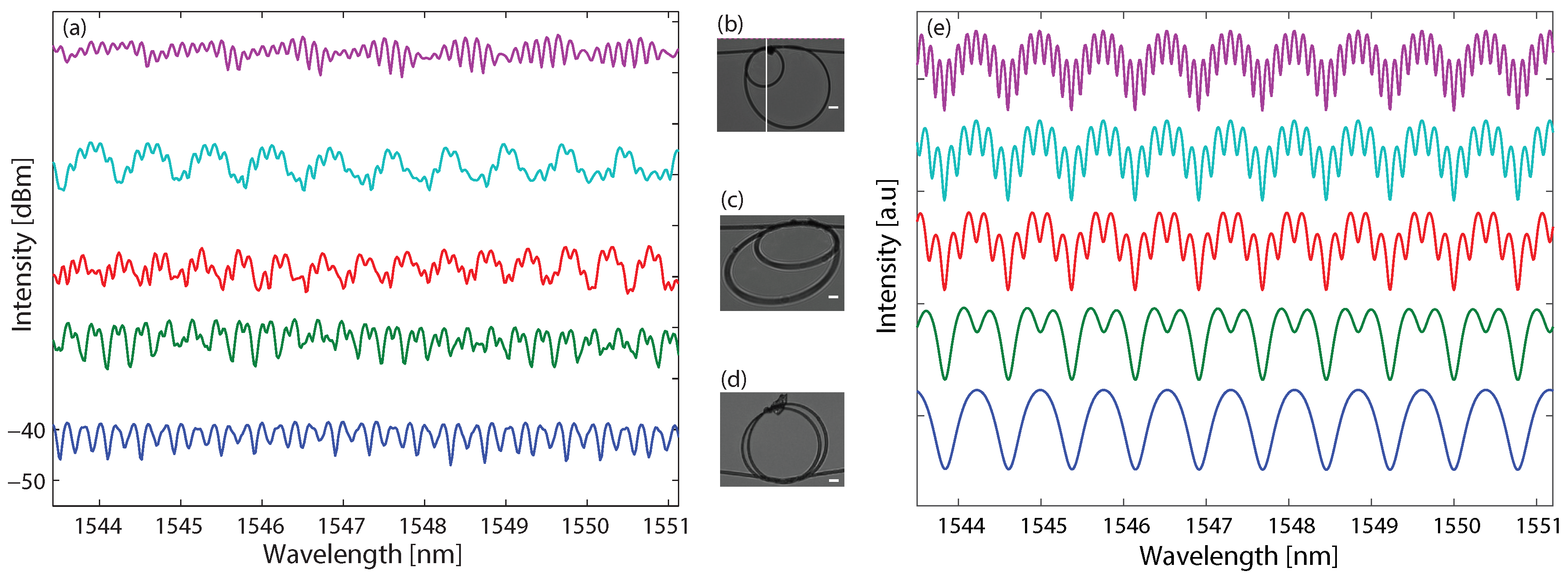 Sensors 18 01273 g002